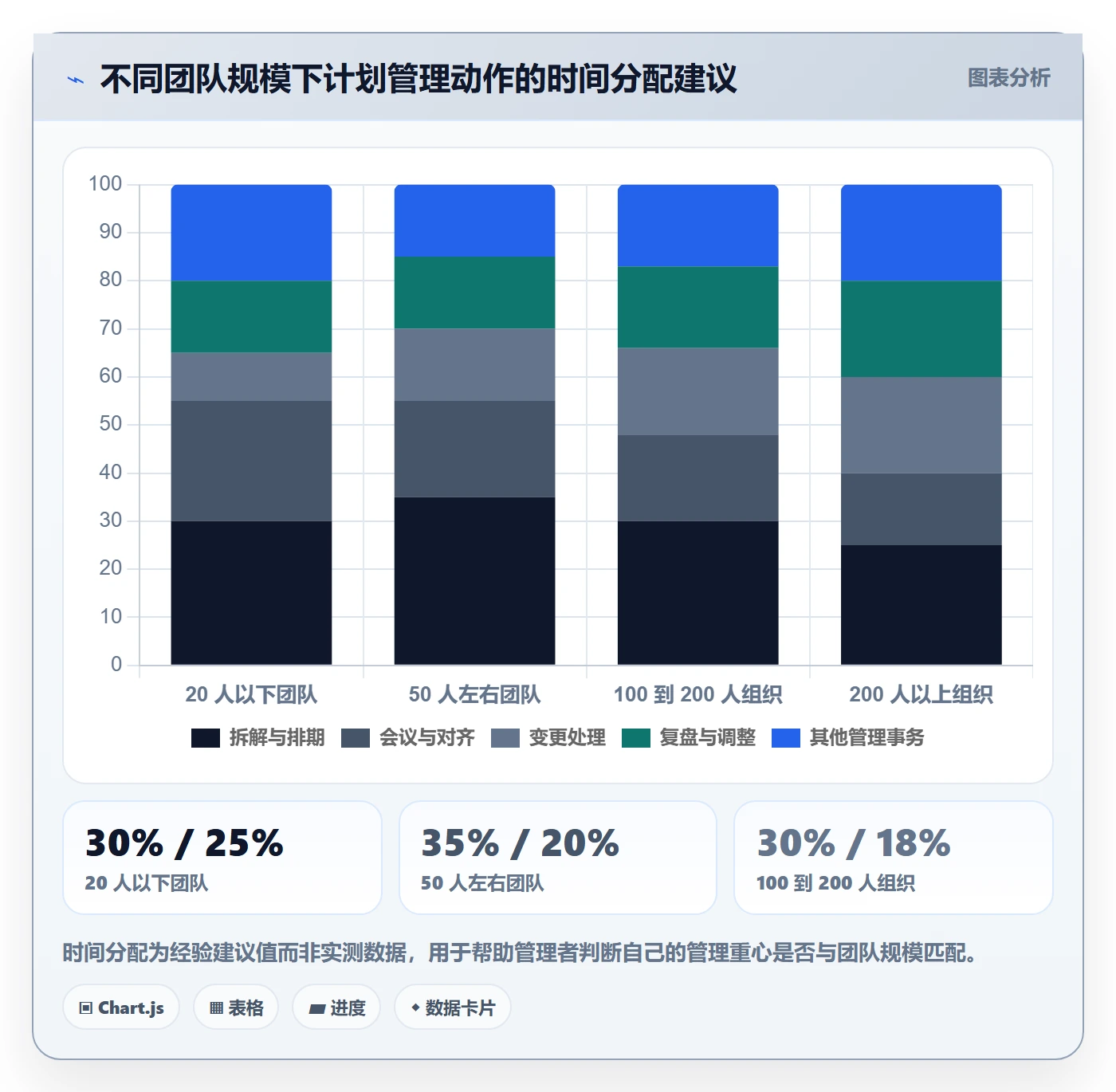 项目规划如何做好工作计划?企业管理者最佳实践与操作步骤