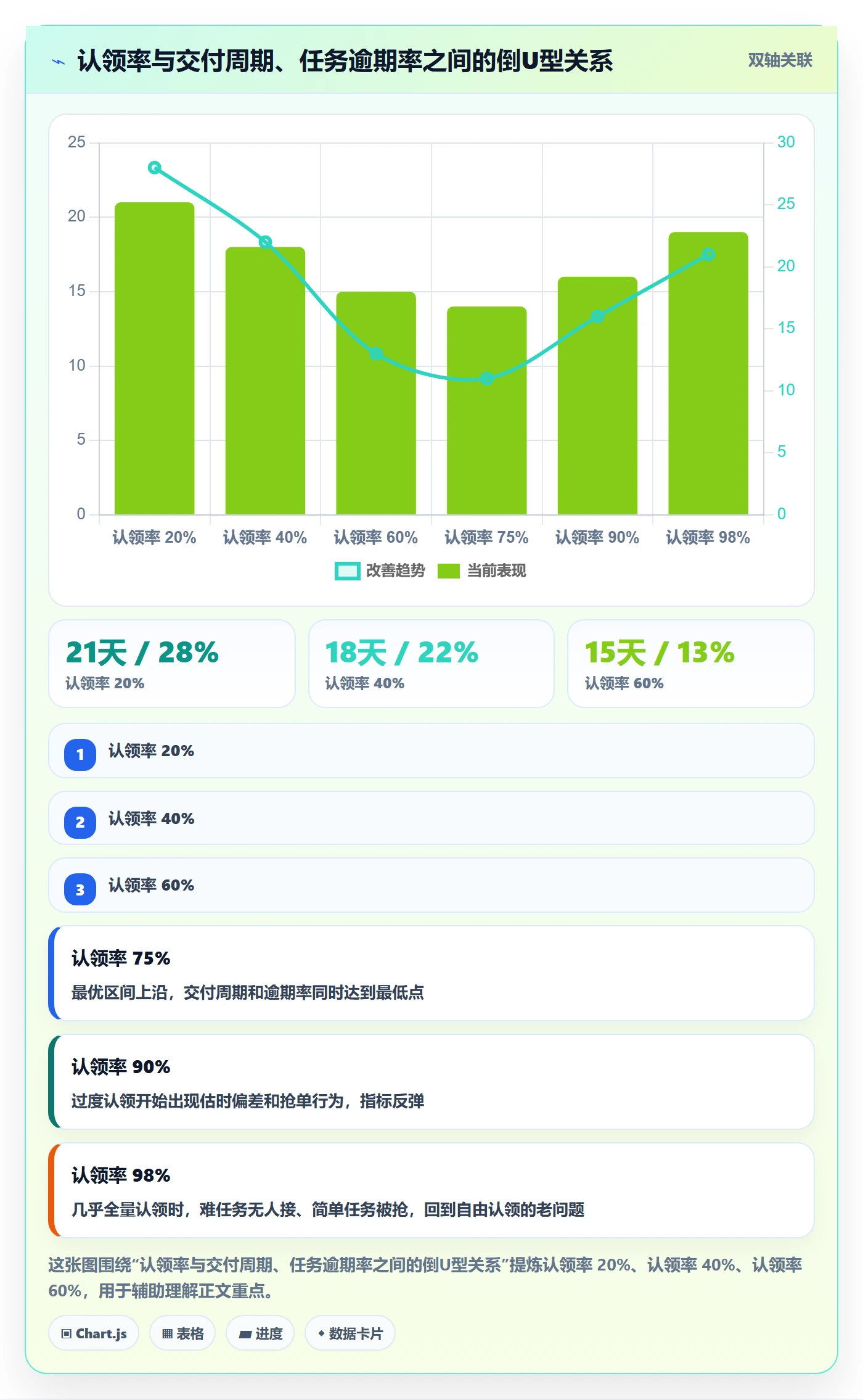 认领怎么做？企业管理者风险控制：任务分派从0到1