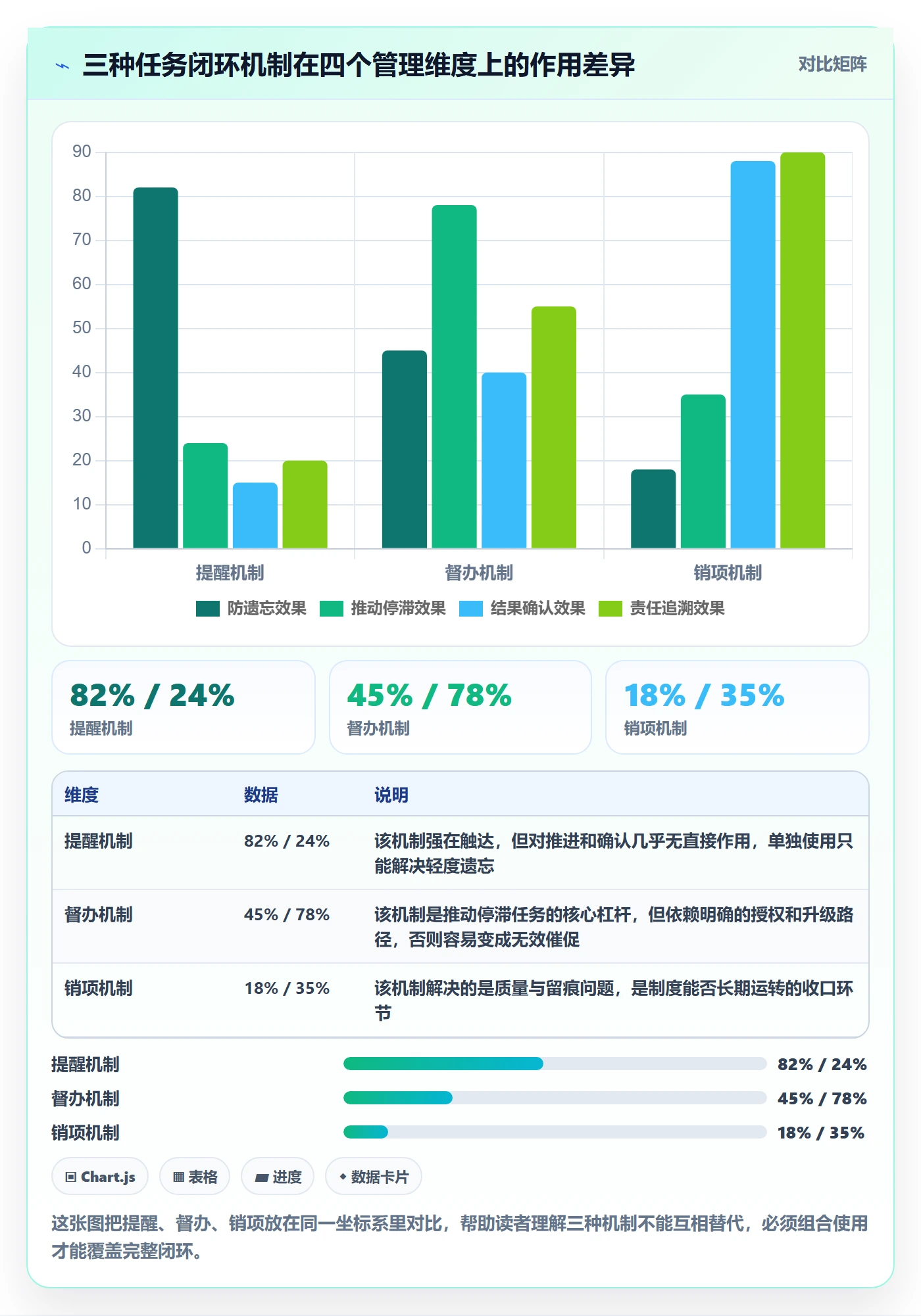 任务提醒督办全流程：项目成员制度设计与一文讲清
