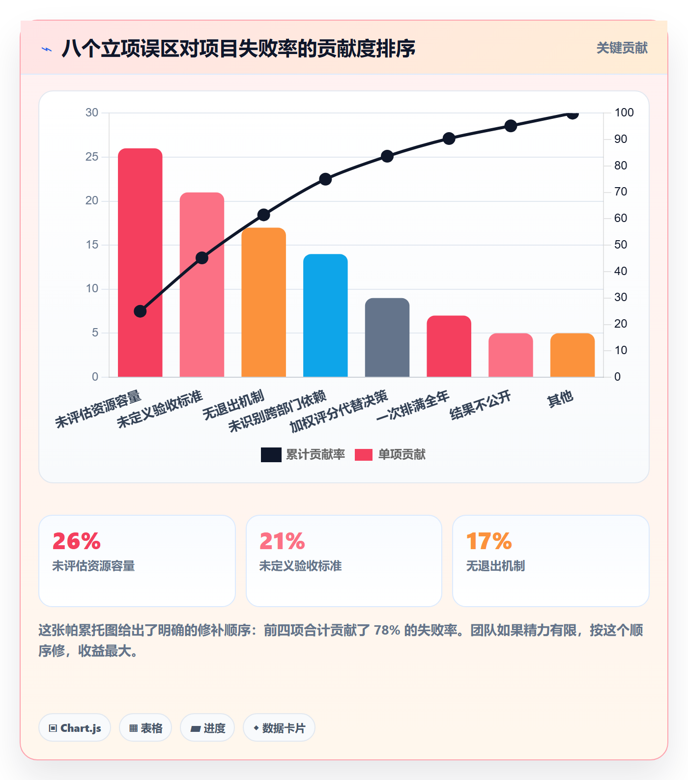 项目立项优先级教程:跨部门团队入门指南,避坑指南