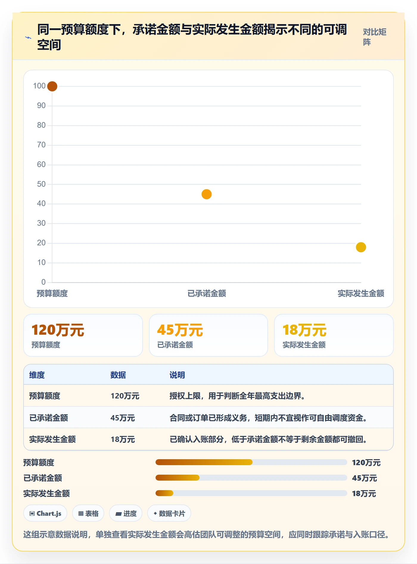 预算科目管理方法大全：产品经理预算管理实操方法落地清单