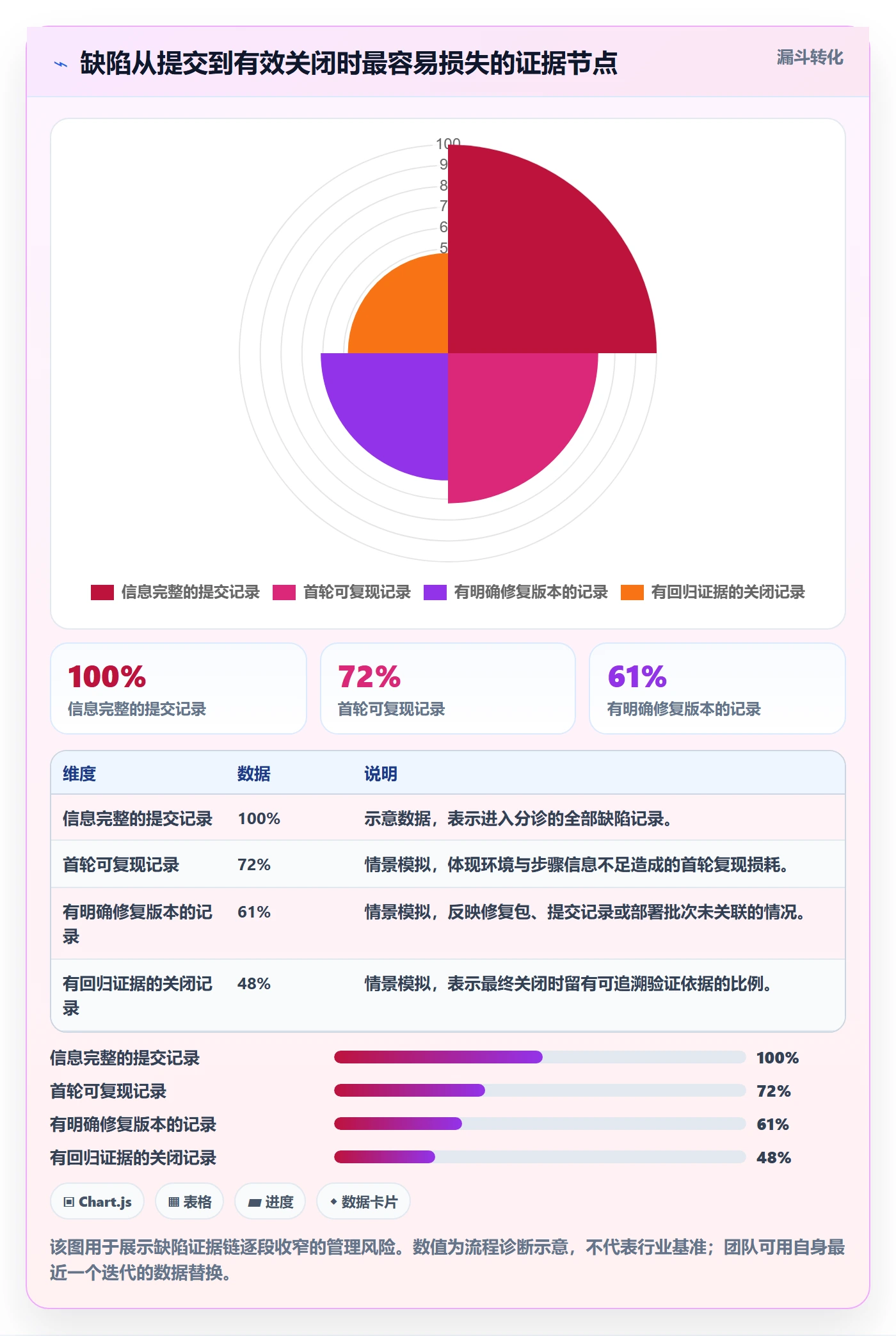 复现步骤管理方法大全：项目经理Bug / 缺陷风险控制落地清单