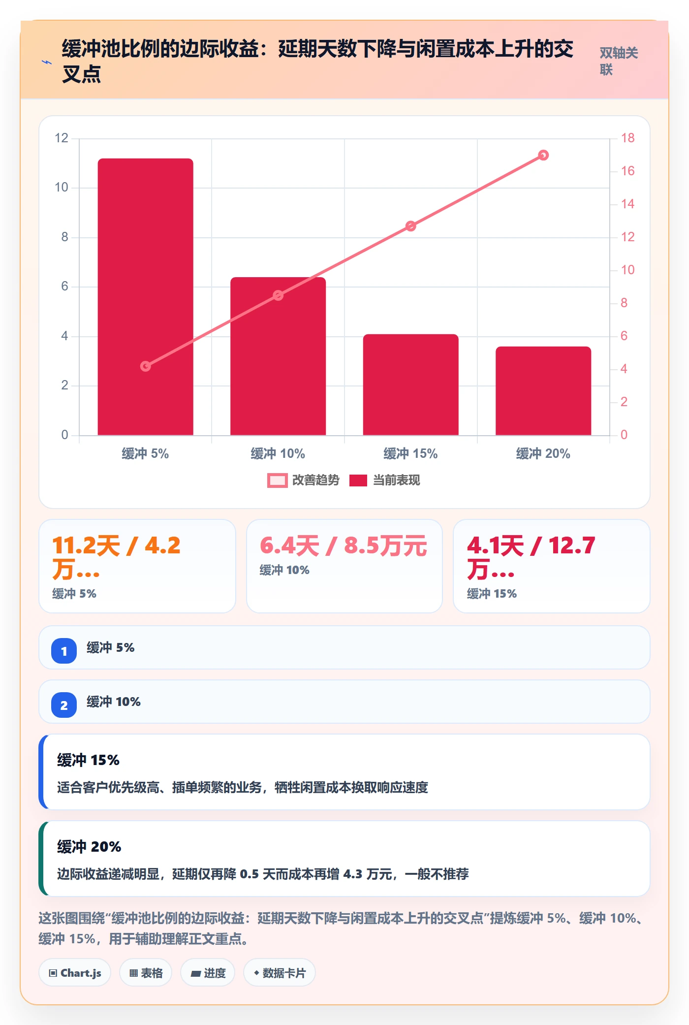 资源冲突落地方案：项目经理开展人力资源计划的最佳实践案例解析