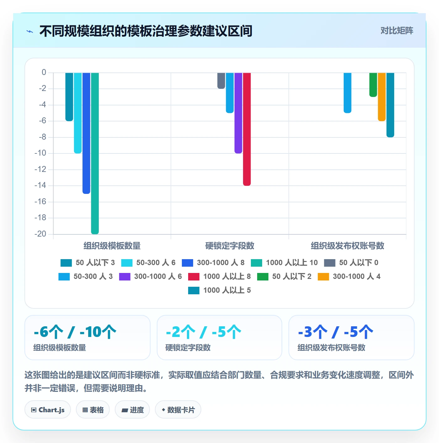 模板权限最佳实践:跨部门团队项目模板最佳实践,常见问题