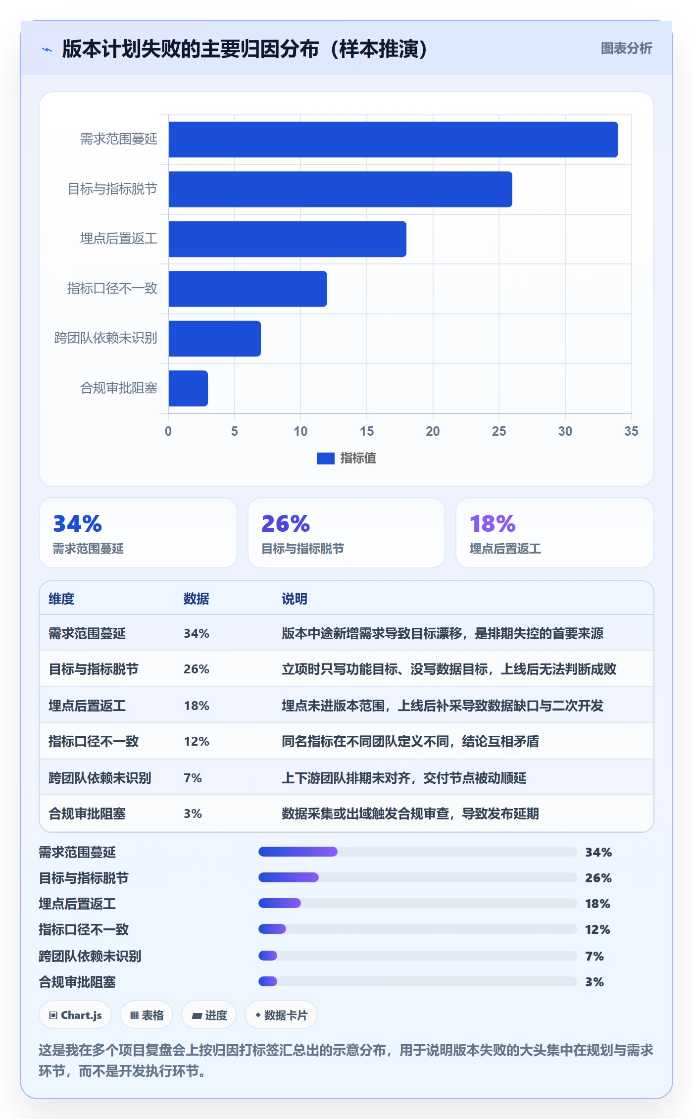 项目规划计划版本教程：产品经理数据分析，避坑指南