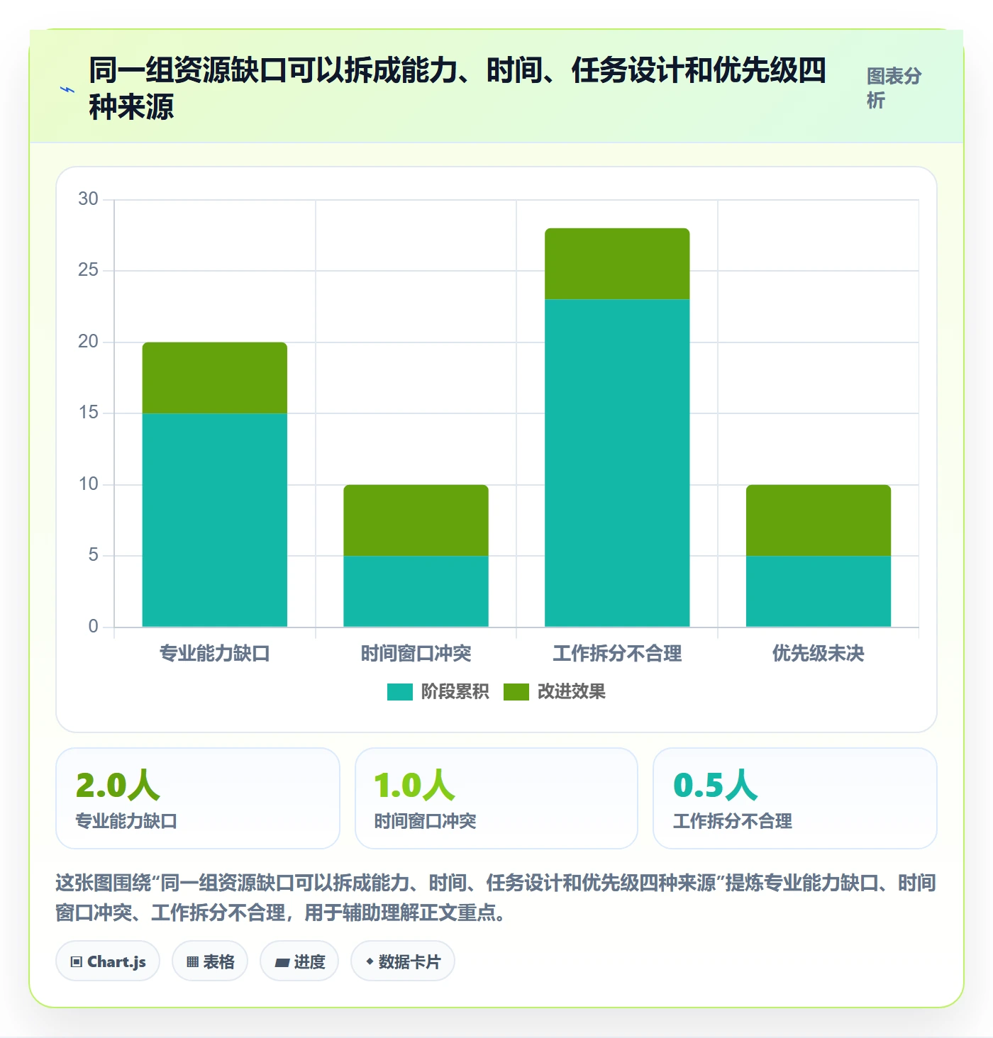 资源池怎么做?PMO风险控制:资源管理从0到1