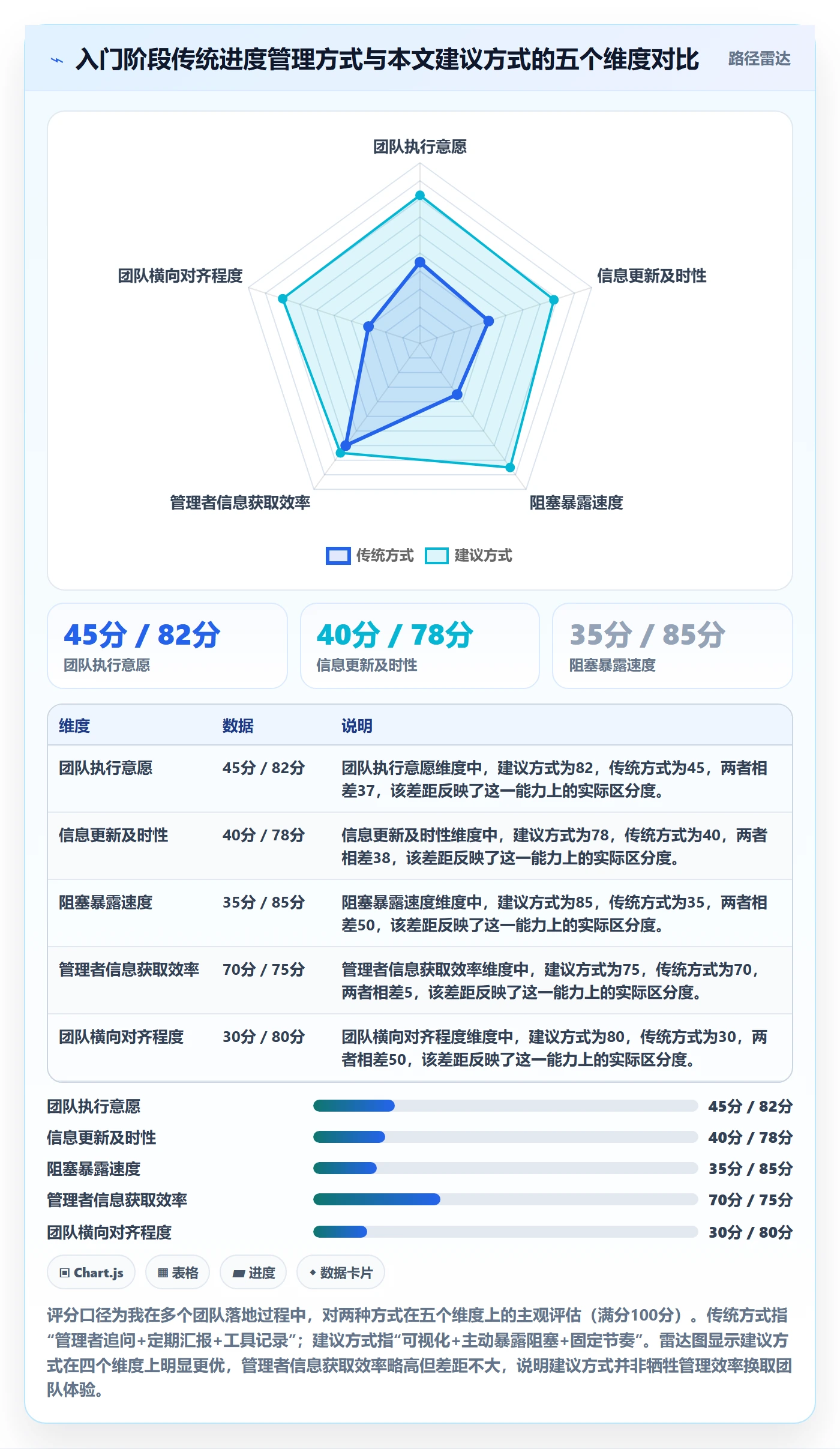 实际进度落地方案:研发团队开展进度管理的入门指南案例解析