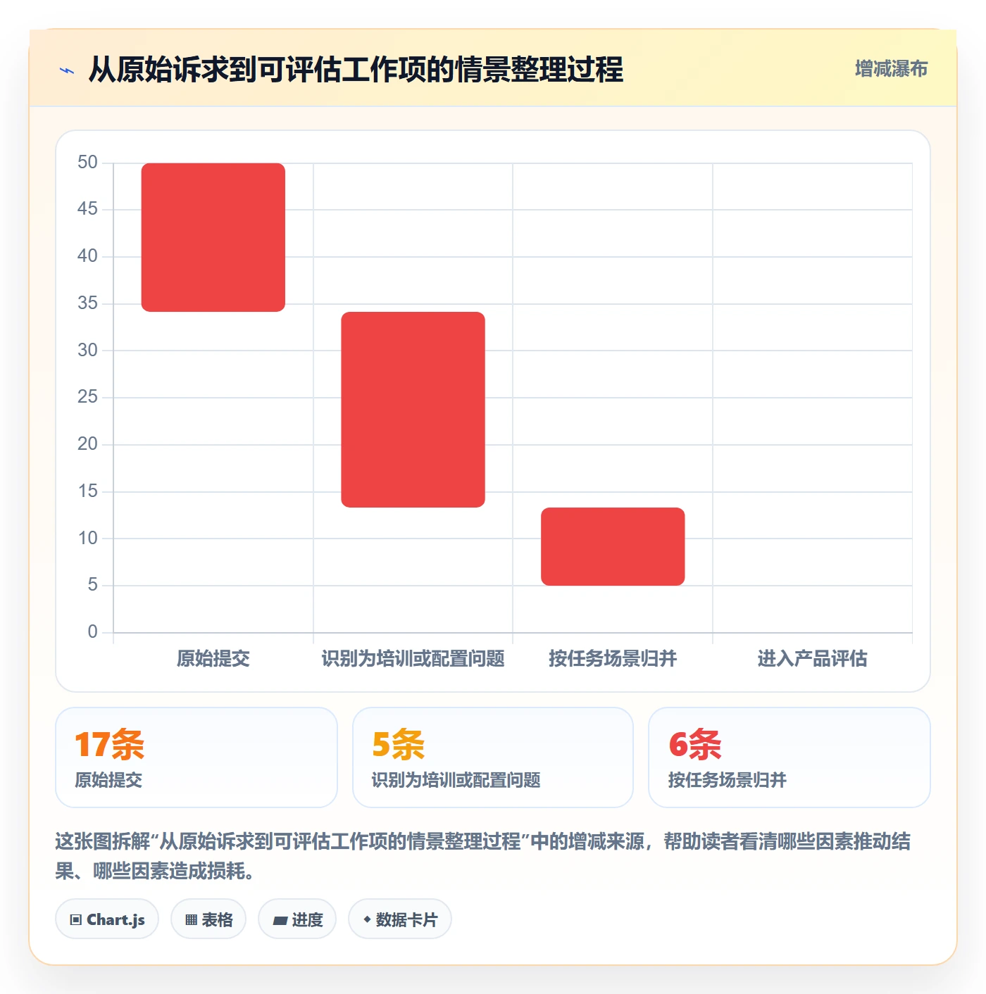 需求管理如何做好需求池？实施团队流程优化与操作步骤