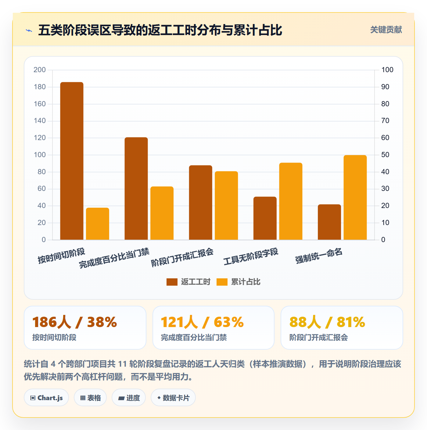 阶段划分实操方法:跨部门团队提升项目阶段效率的最佳实践方法与模板