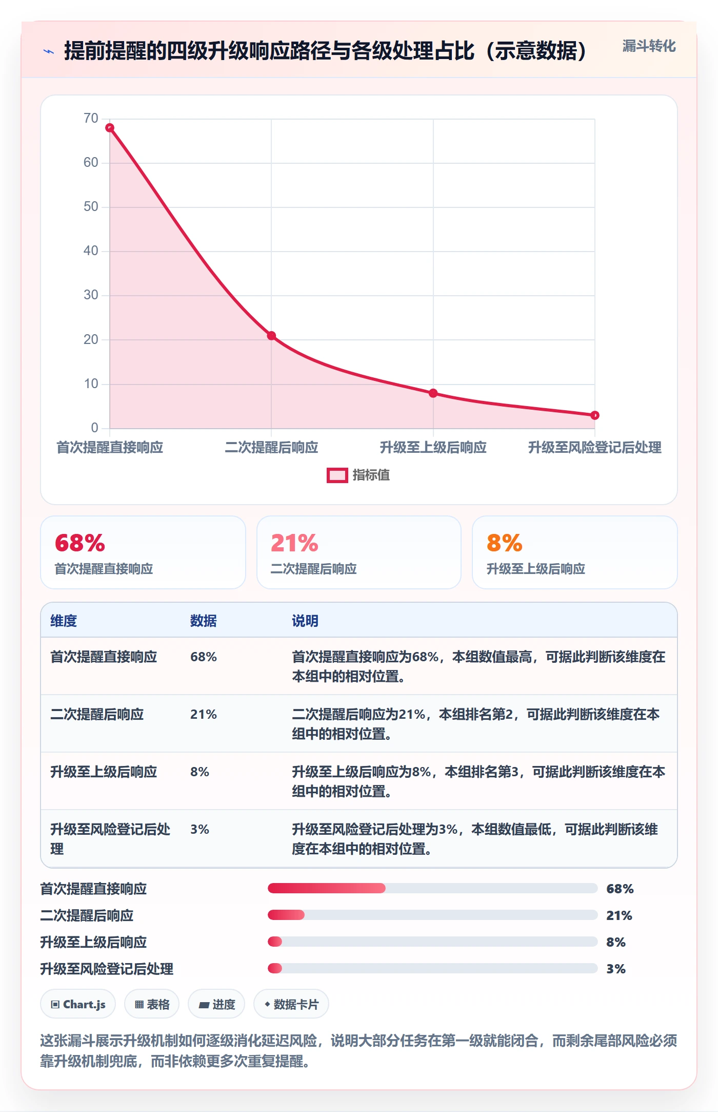提前提醒最佳实践：企业管理者任务提醒最佳实践，常见问题
