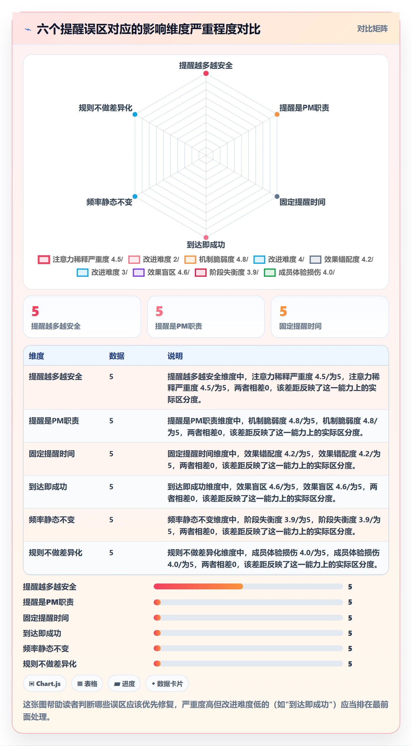 提前提醒管理方法大全:项目成员任务提醒最佳实践落地清单