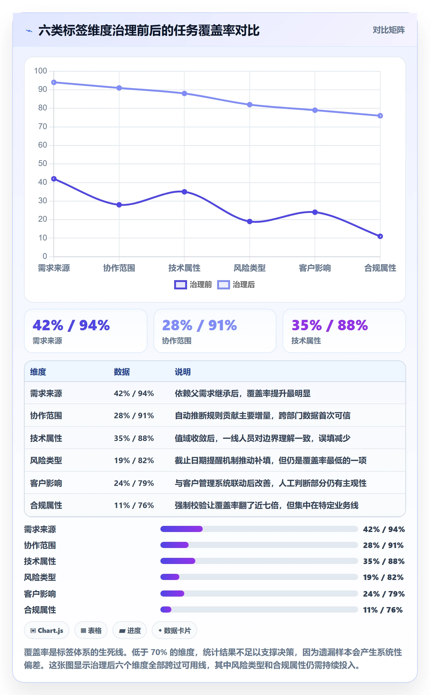 标签落地方案:企业管理者开展任务属性的落地方案案例解析