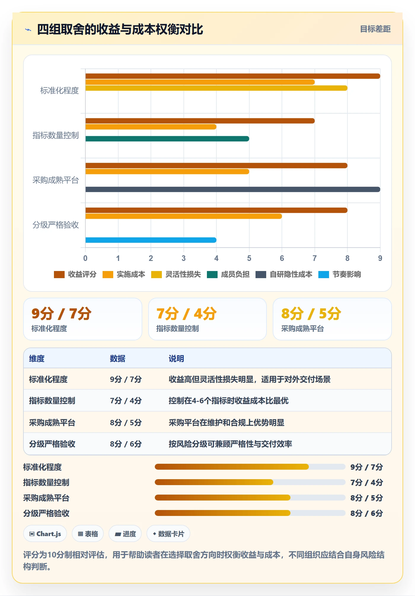 验收标准最佳实践:项目成员项目目标数据分析,常见问题