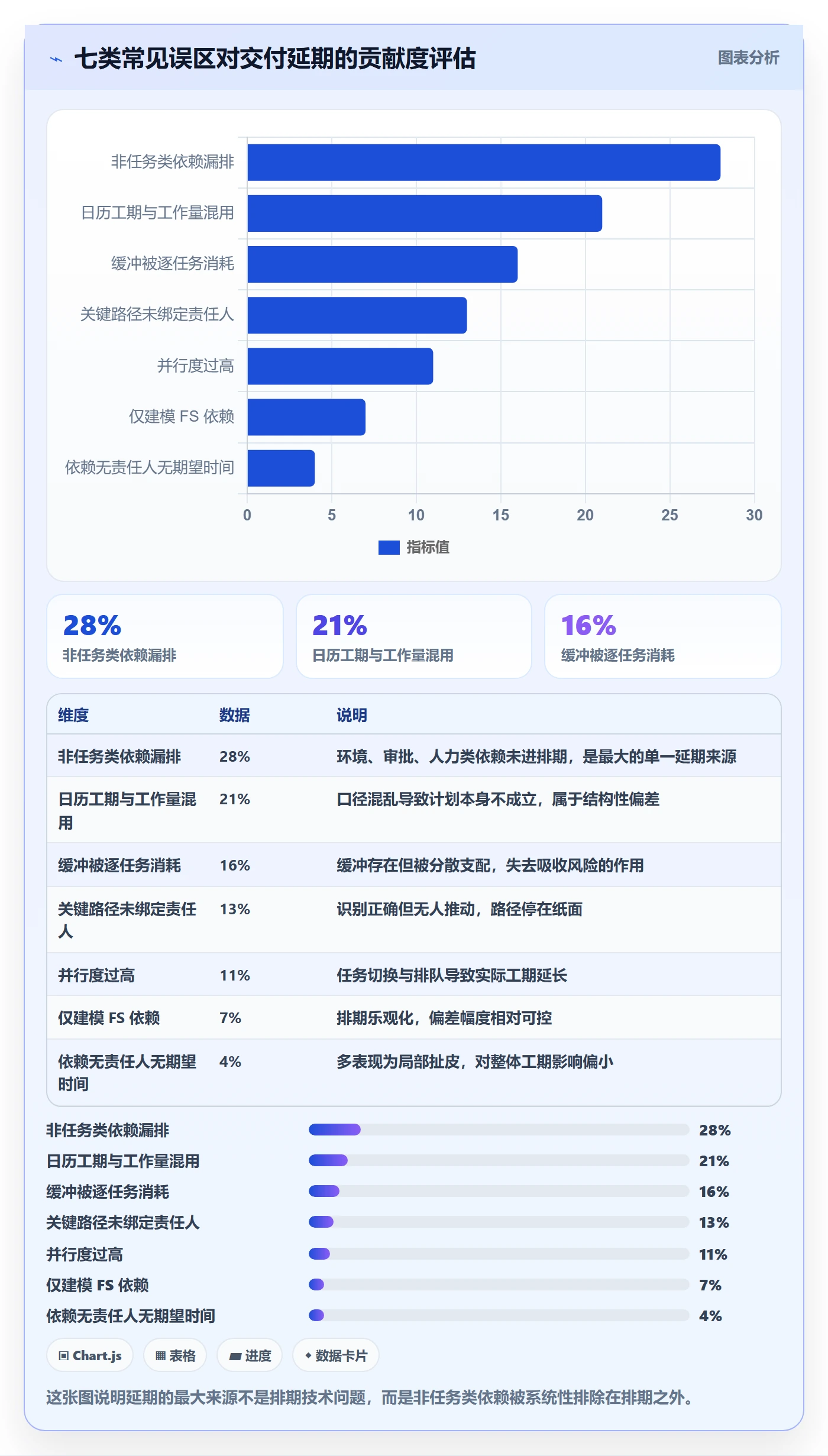 关键路径最佳实践：研发团队任务依赖最佳实践，常见问题