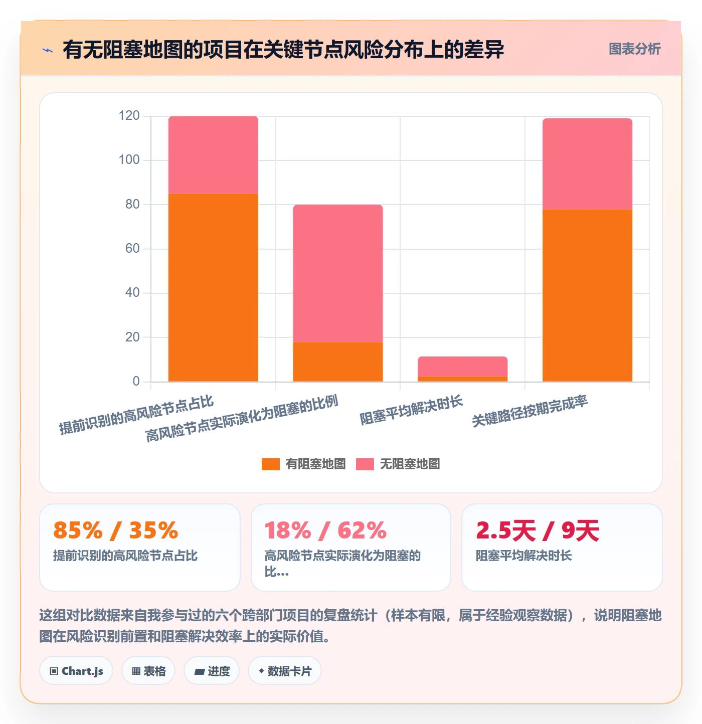 任务执行阻塞教程:跨部门团队风险控制,避坑指南