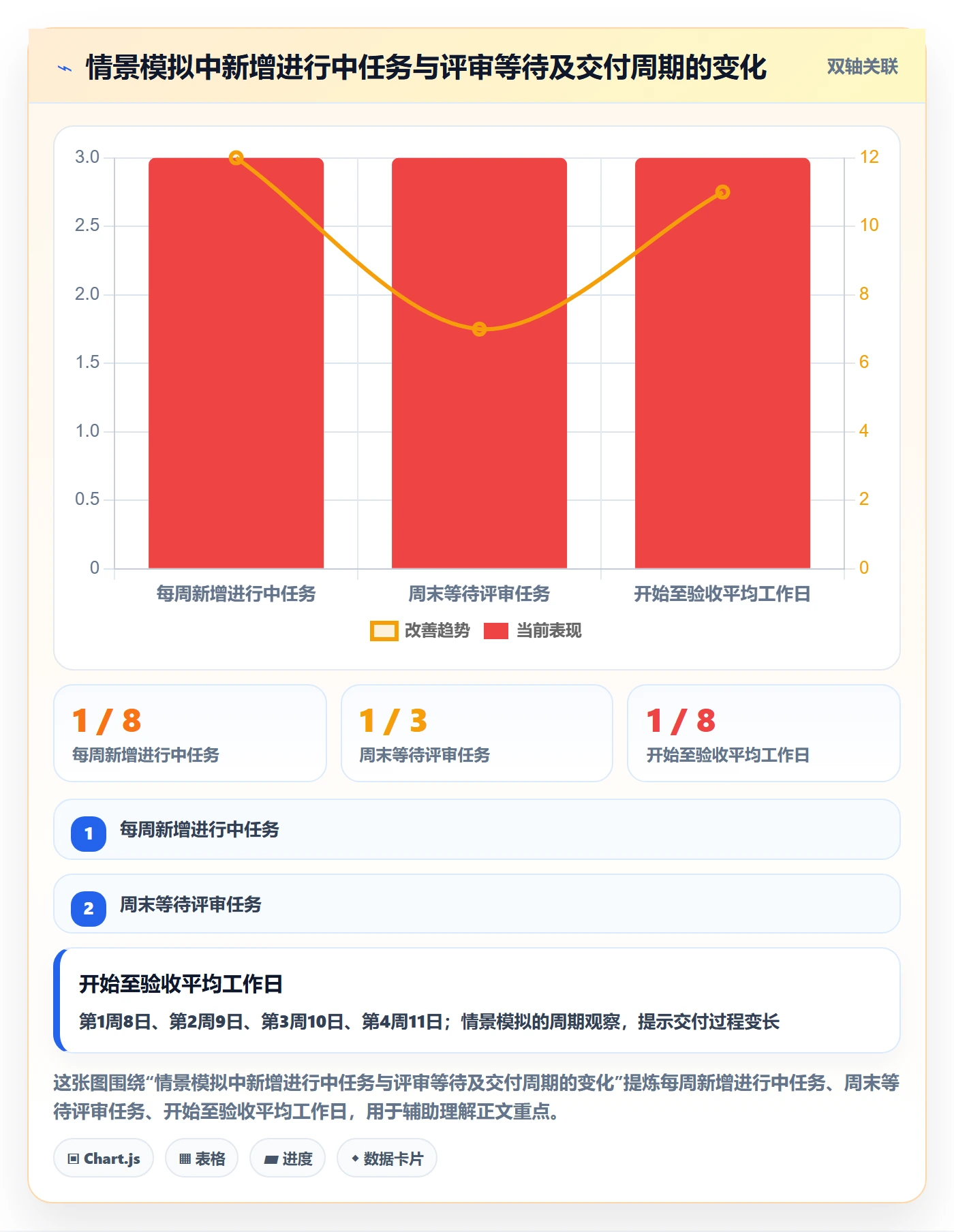 看板进行中教程：管理层流程优化，避坑指南