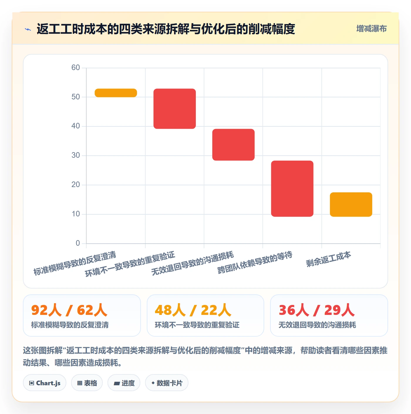 提交流程与规范：项目成员任务验收制度设计关键指标
