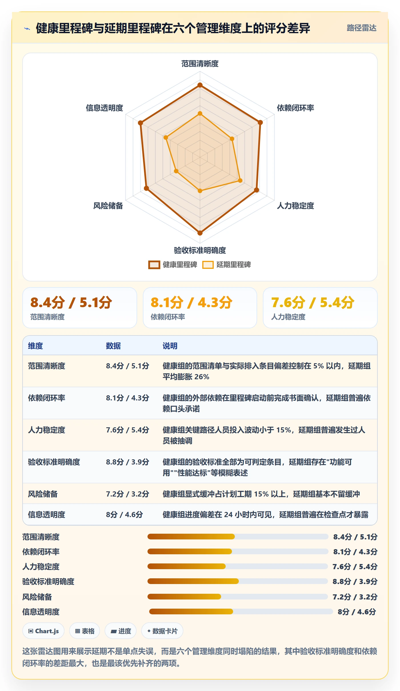 里程碑节点延期全流程：产品经理流程优化与一文讲清