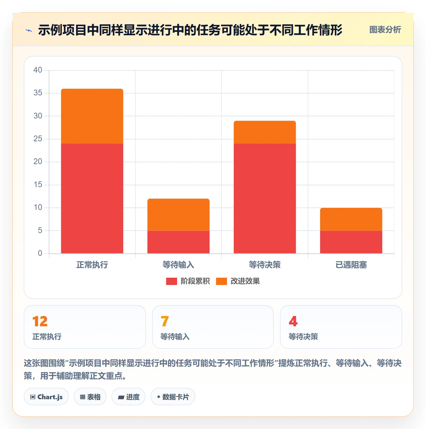 看板进行中教程:项目负责人协同管理,避坑指南