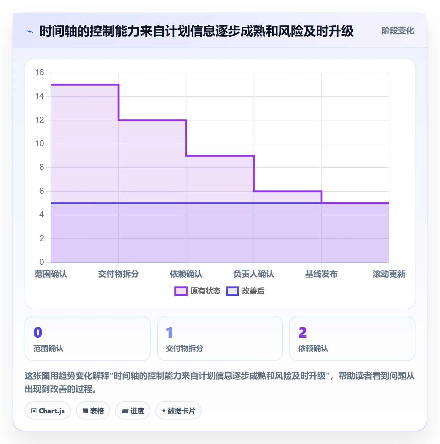 时间轴管理方法大全:企业管理者甘特图效率提升落地清单