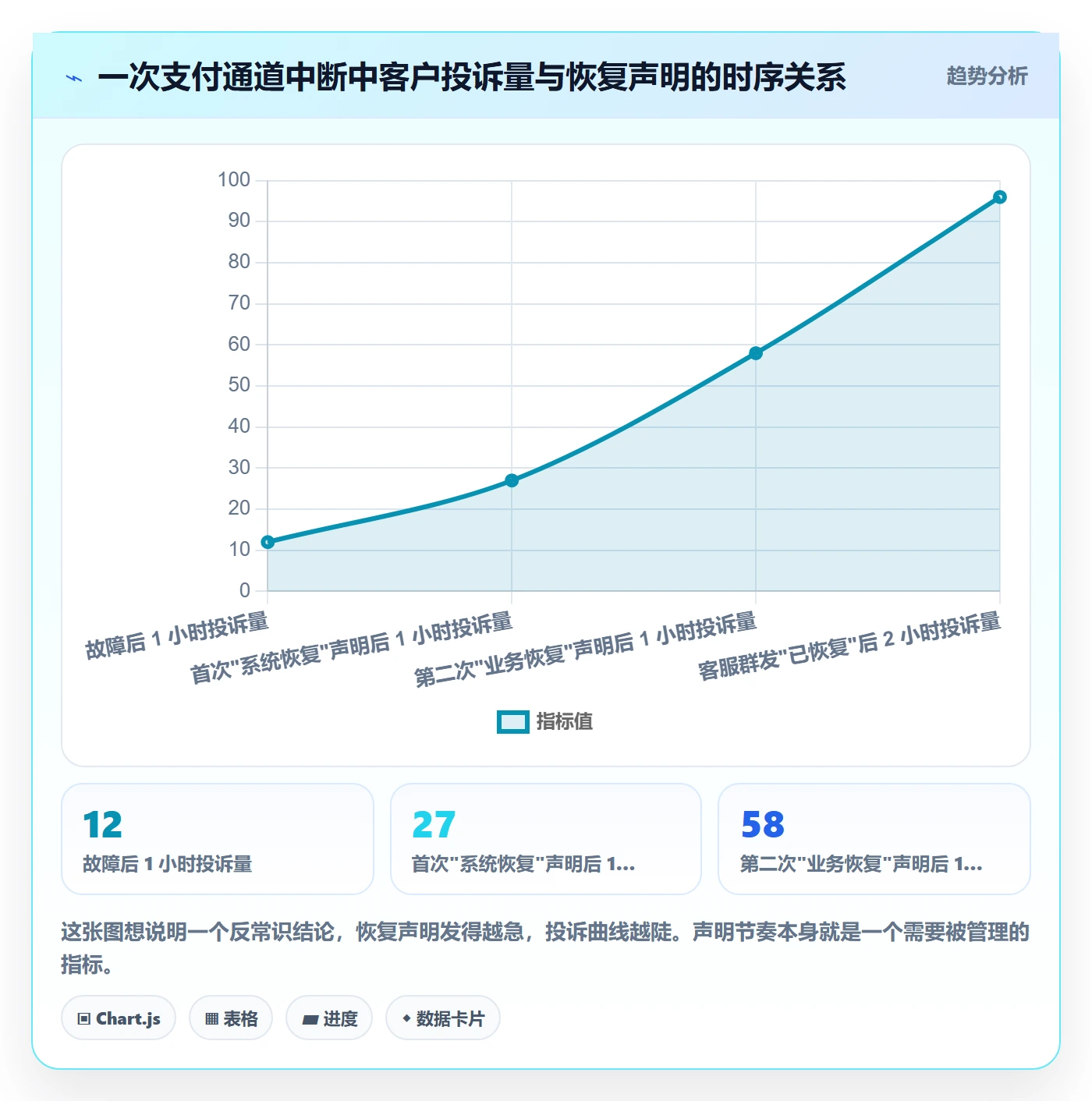 任务执行恢复全流程：企业管理者实操方法与一文讲清