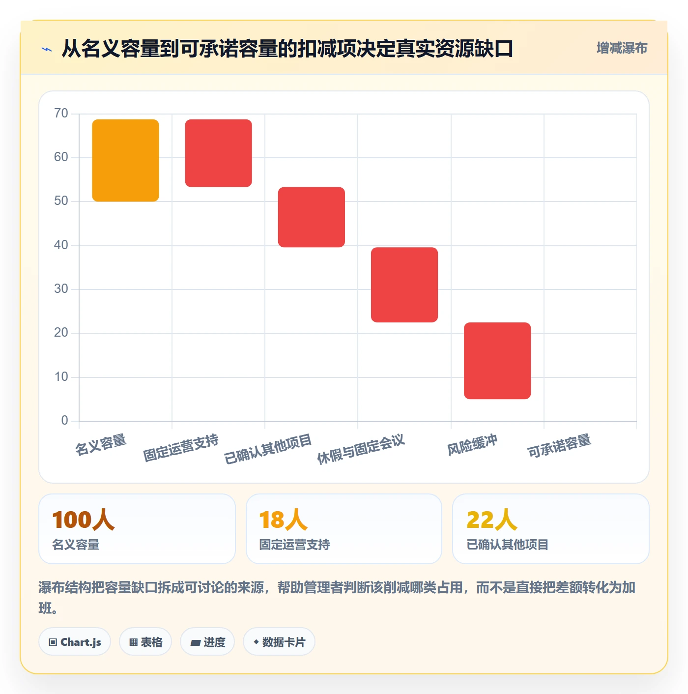 人员投入怎么做?PMO流程优化:人力资源计划从0到1