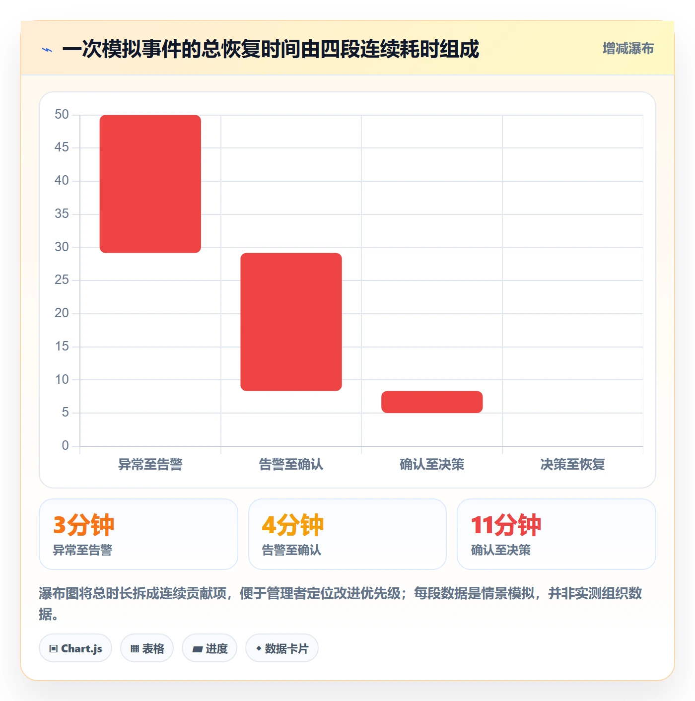 回滚流程与规范:管理层发布管理流程优化关键指标
