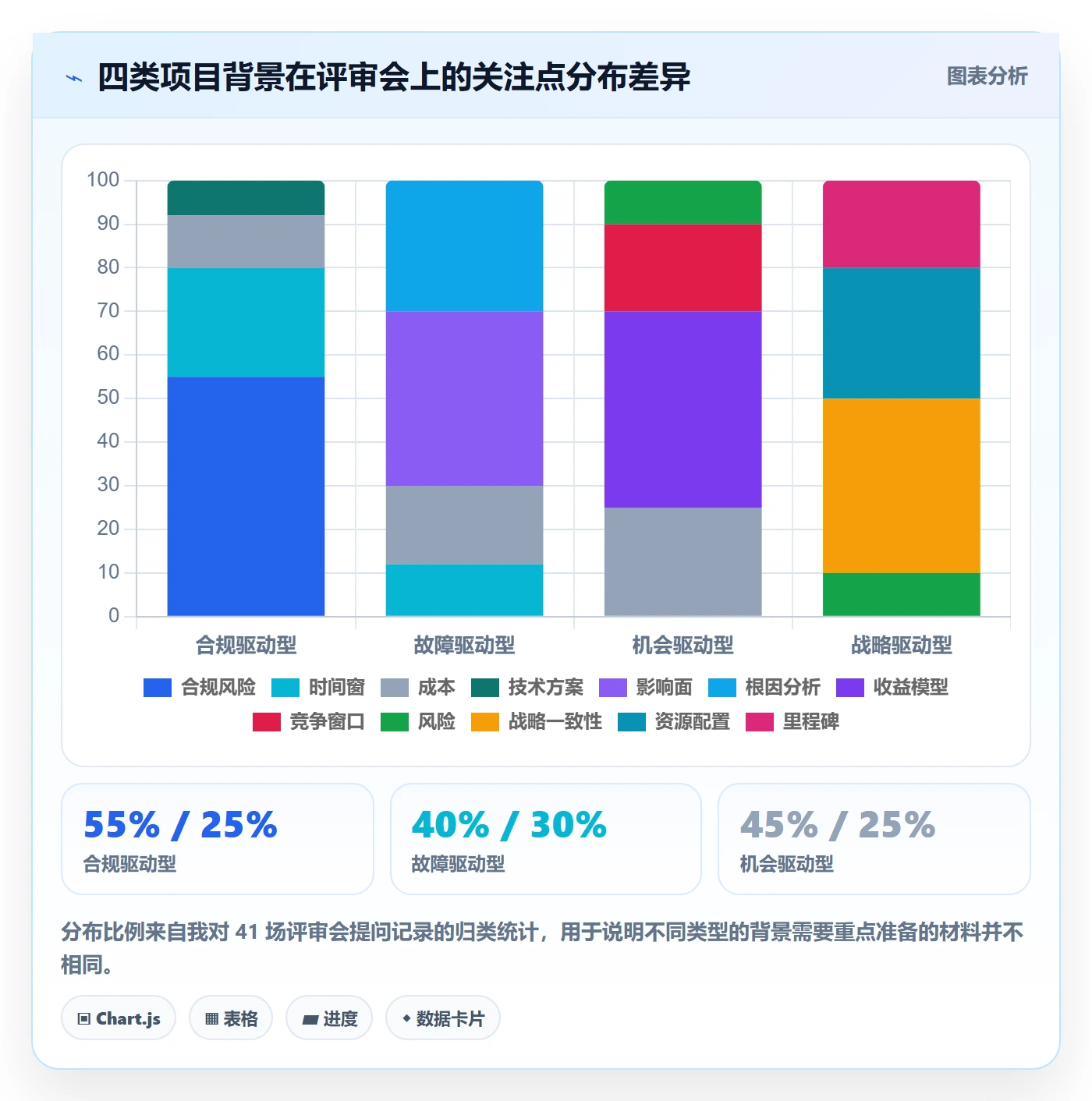 项目背景怎么做?PMO实操方法:项目立项从0到1