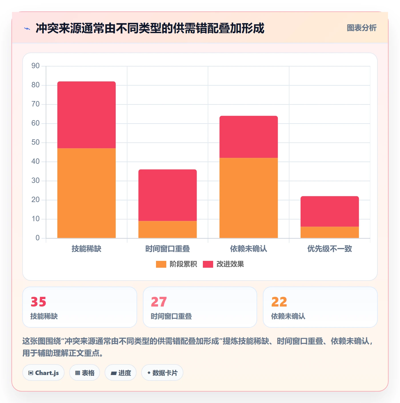 人力资源计划资源冲突全流程:产品经理协同管理与一文讲清