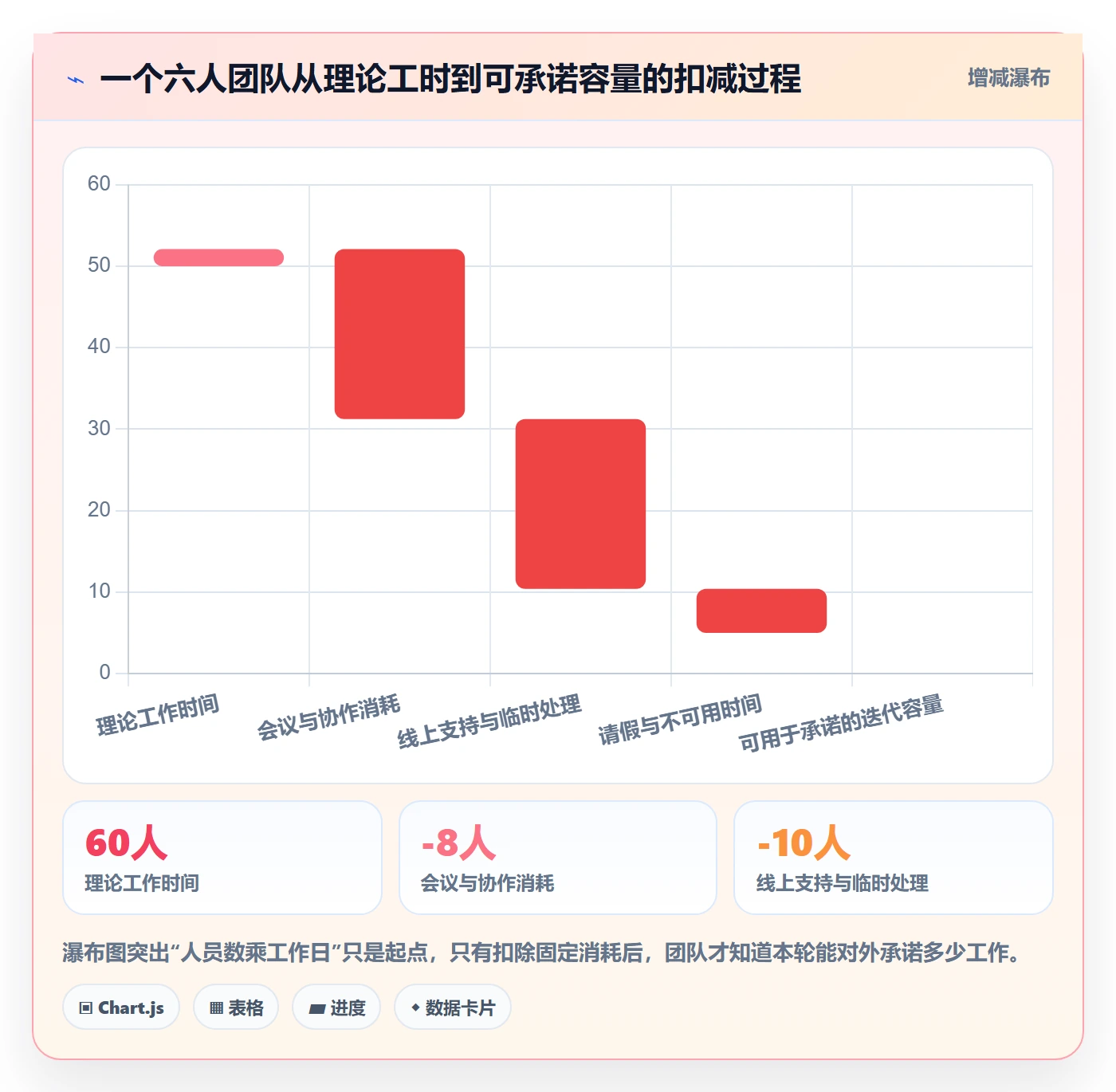 迭代任务怎么做?研发团队效率提升:迭代管理从0到1