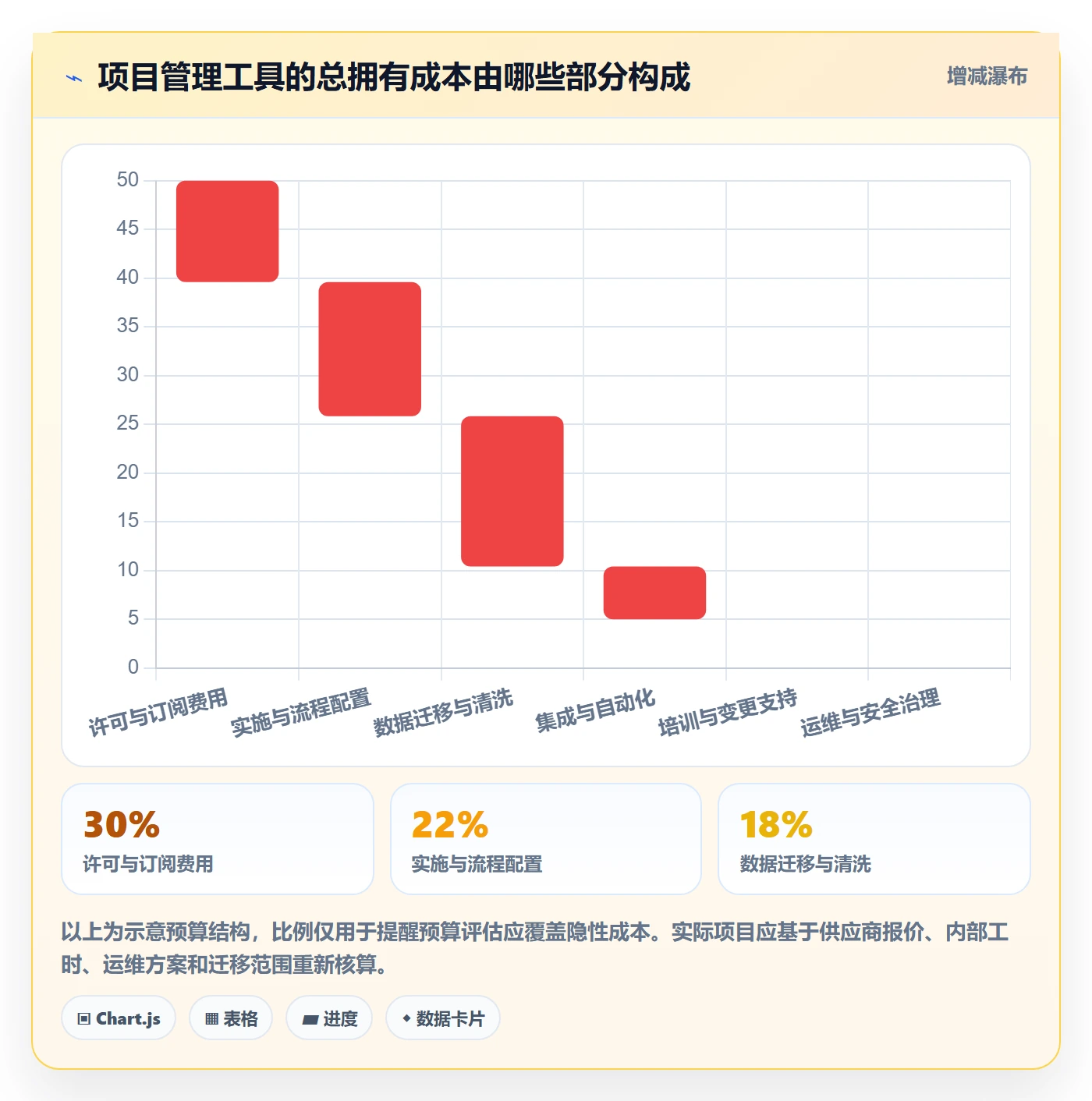 敏捷管理指南：产品经理如何做好敏捷项目，实操方法全流程