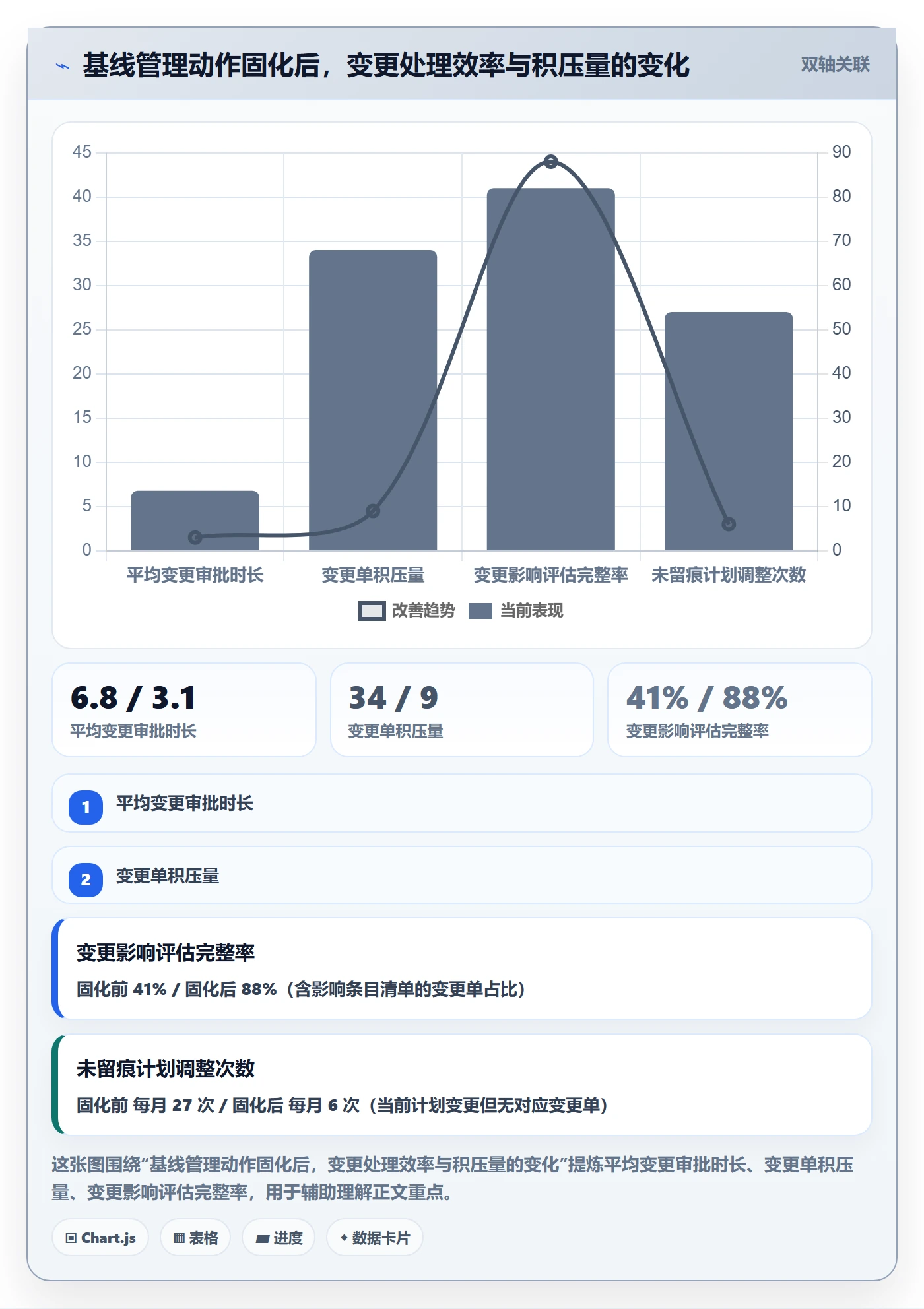 计划基线最佳实践:项目负责人项目规划流程优化,常见问题