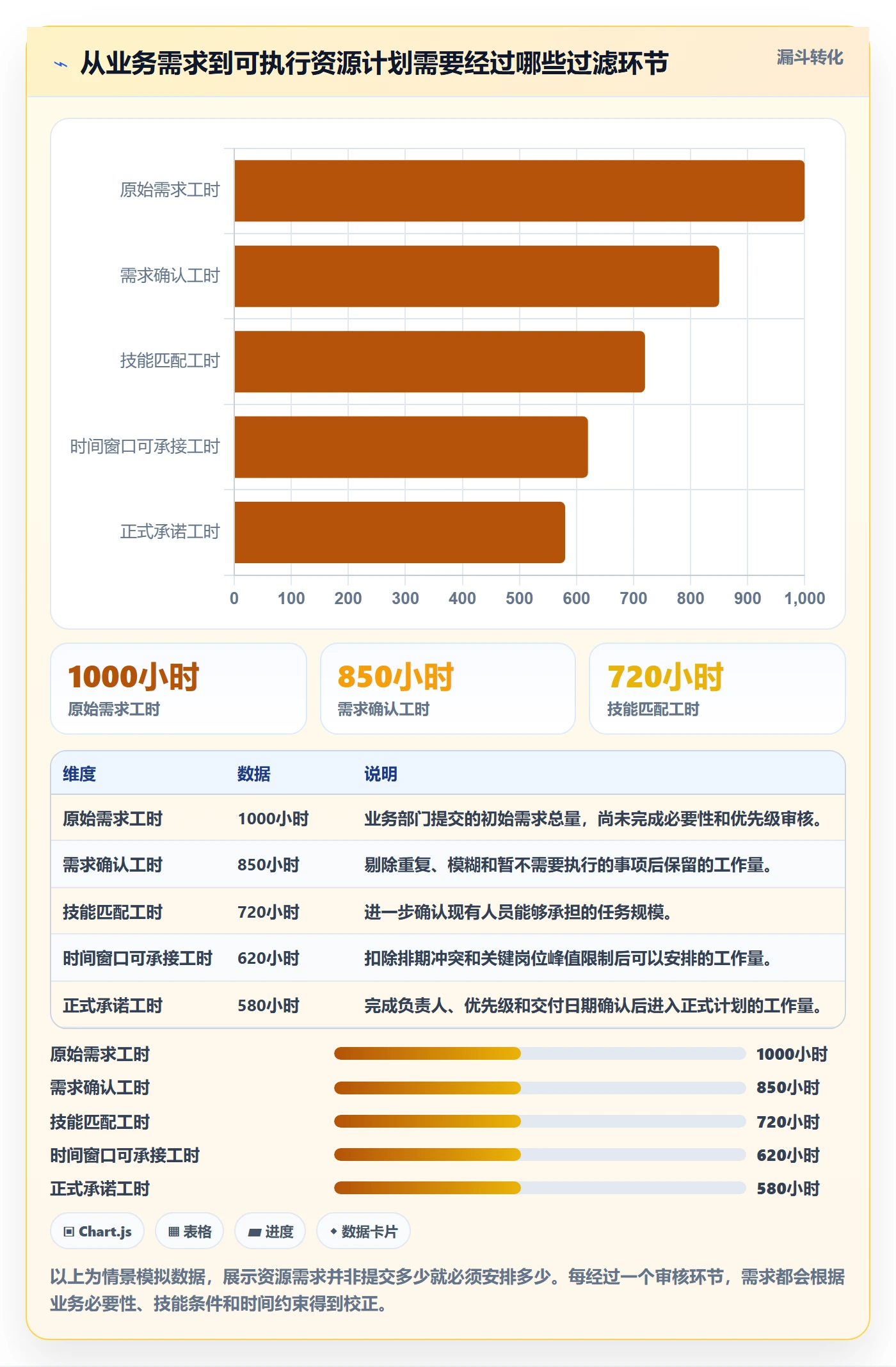 资源负载实操方法:企业管理者提升人力资源计划效率的数据分析方法与模板