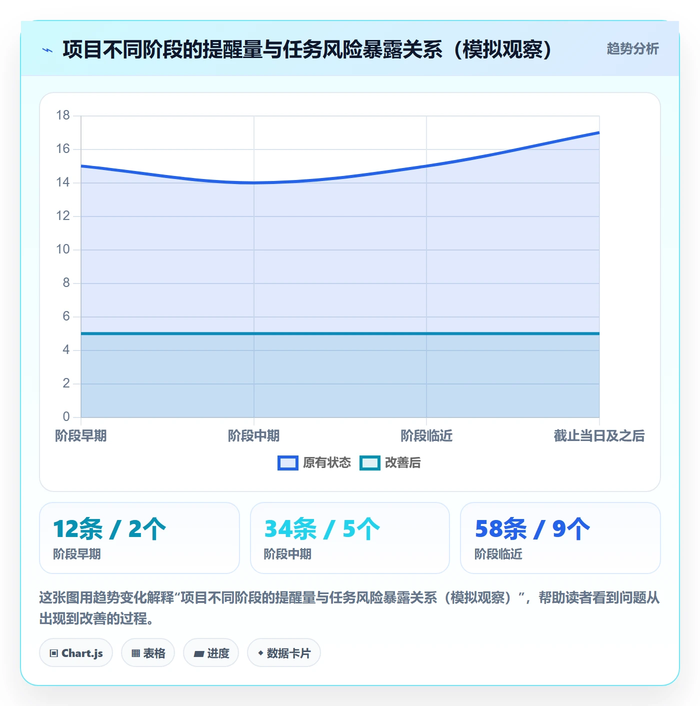 消息通知管理指南:项目经理如何做好任务提醒,效率提升全流程