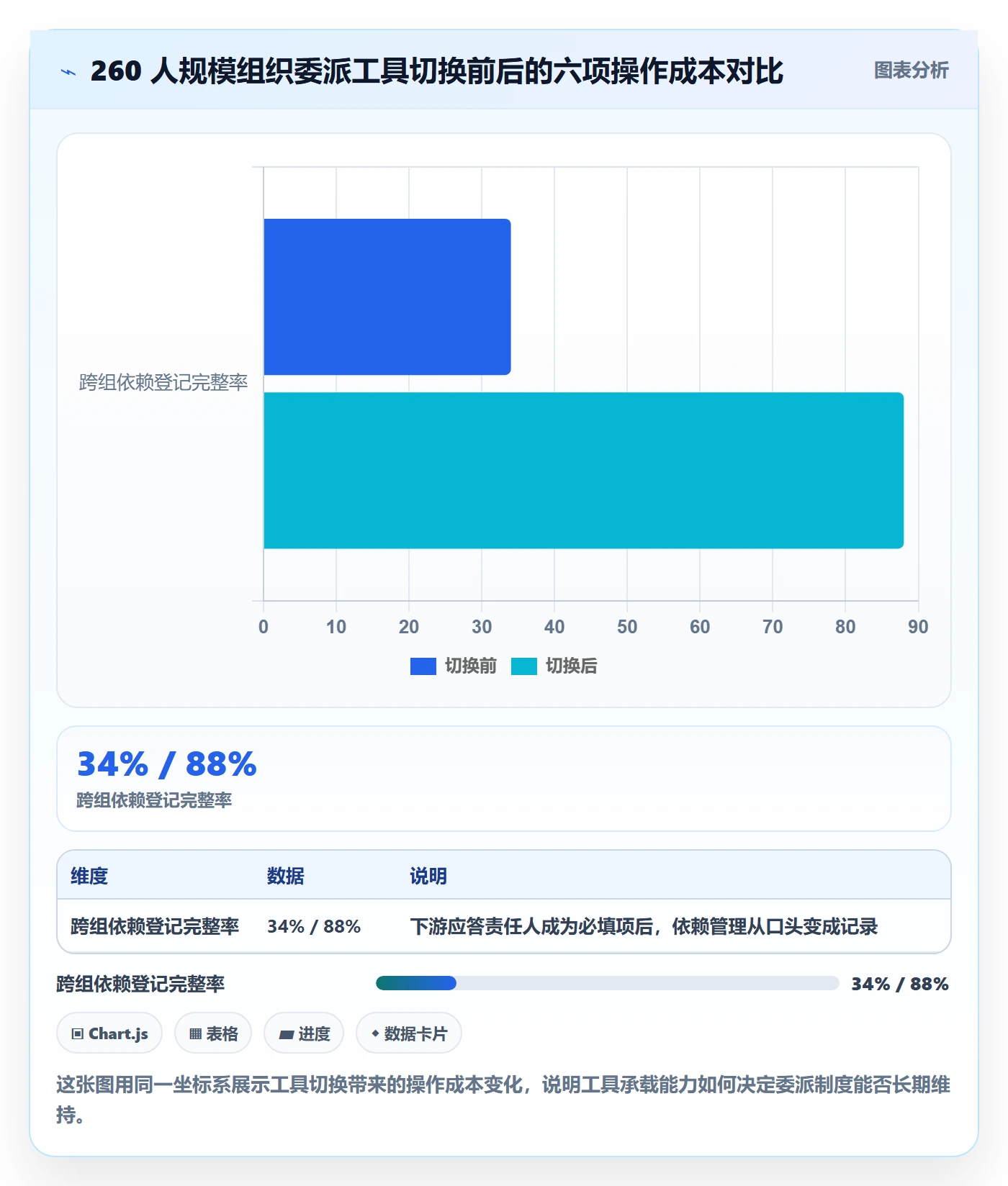 委派落地方案：研发团队开展任务分派的制度设计案例解析