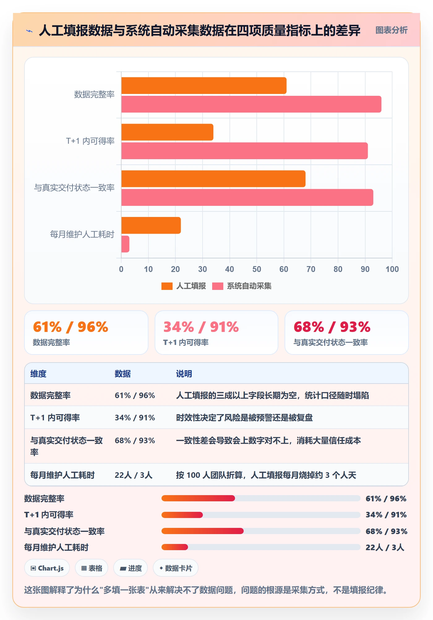 标准项目管理方法大全：项目负责人项目模板数据分析落地清单