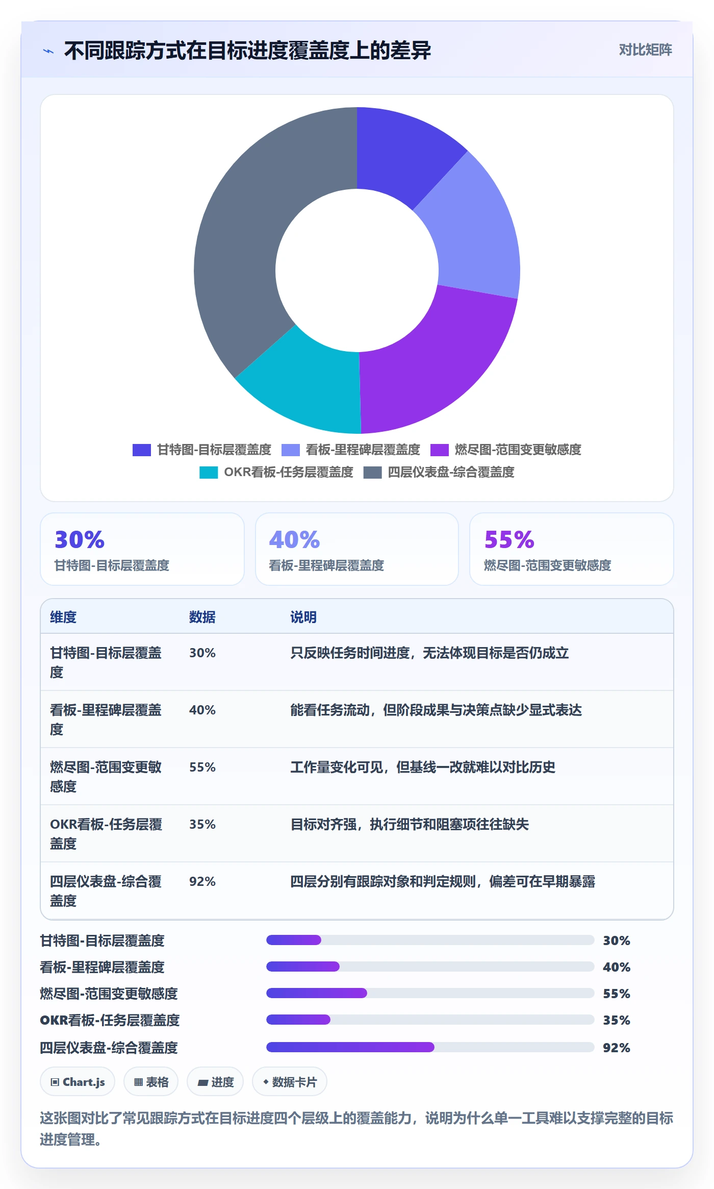 项目目标如何做好目标进度？项目经理实操方法与操作步骤