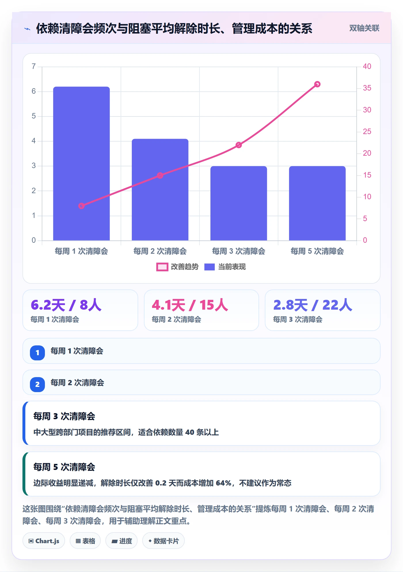FF管理方法大全:企业管理者任务依赖落地方案落地清单