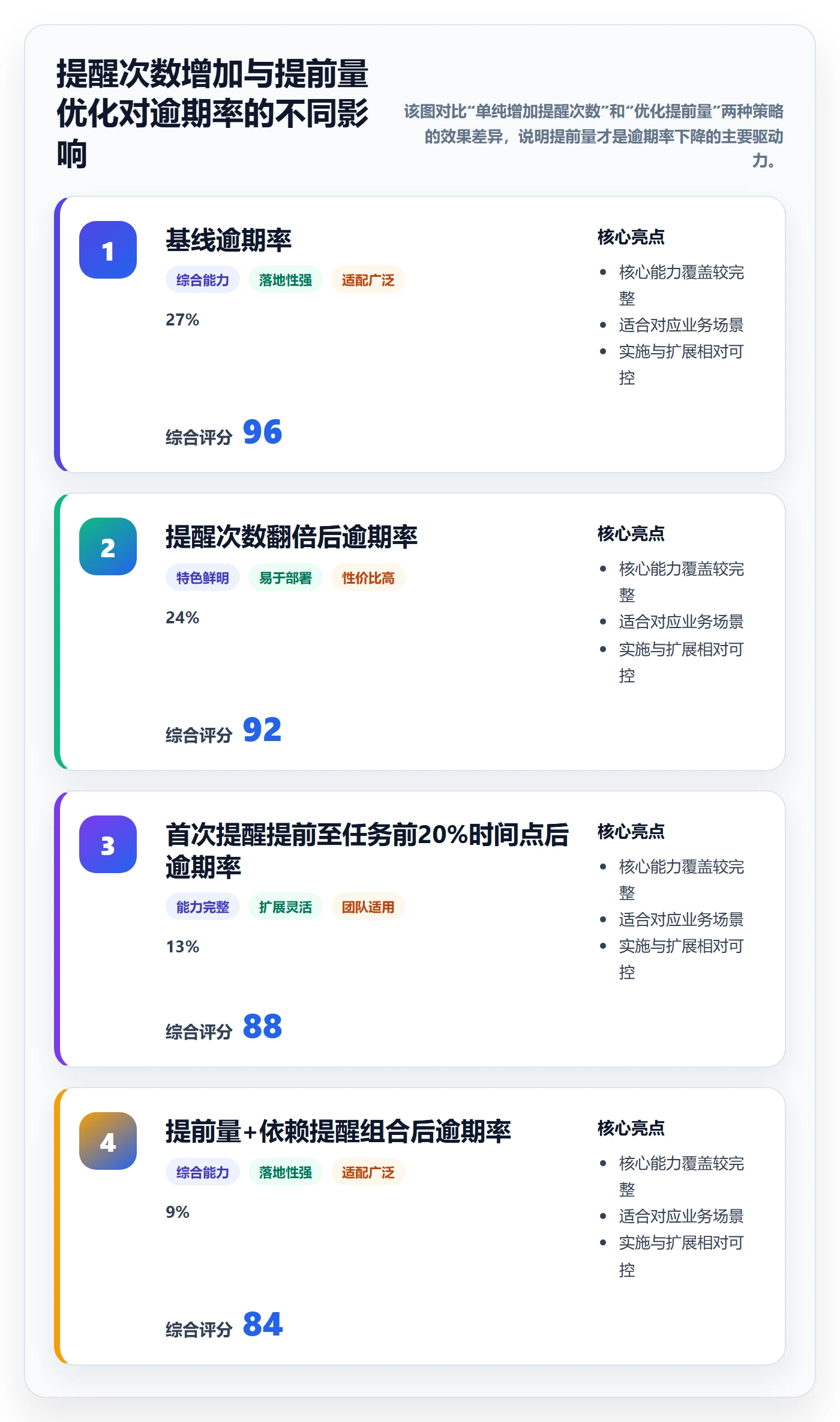 提前提醒管理方法大全：跨部门团队任务提醒数据分析落地清单