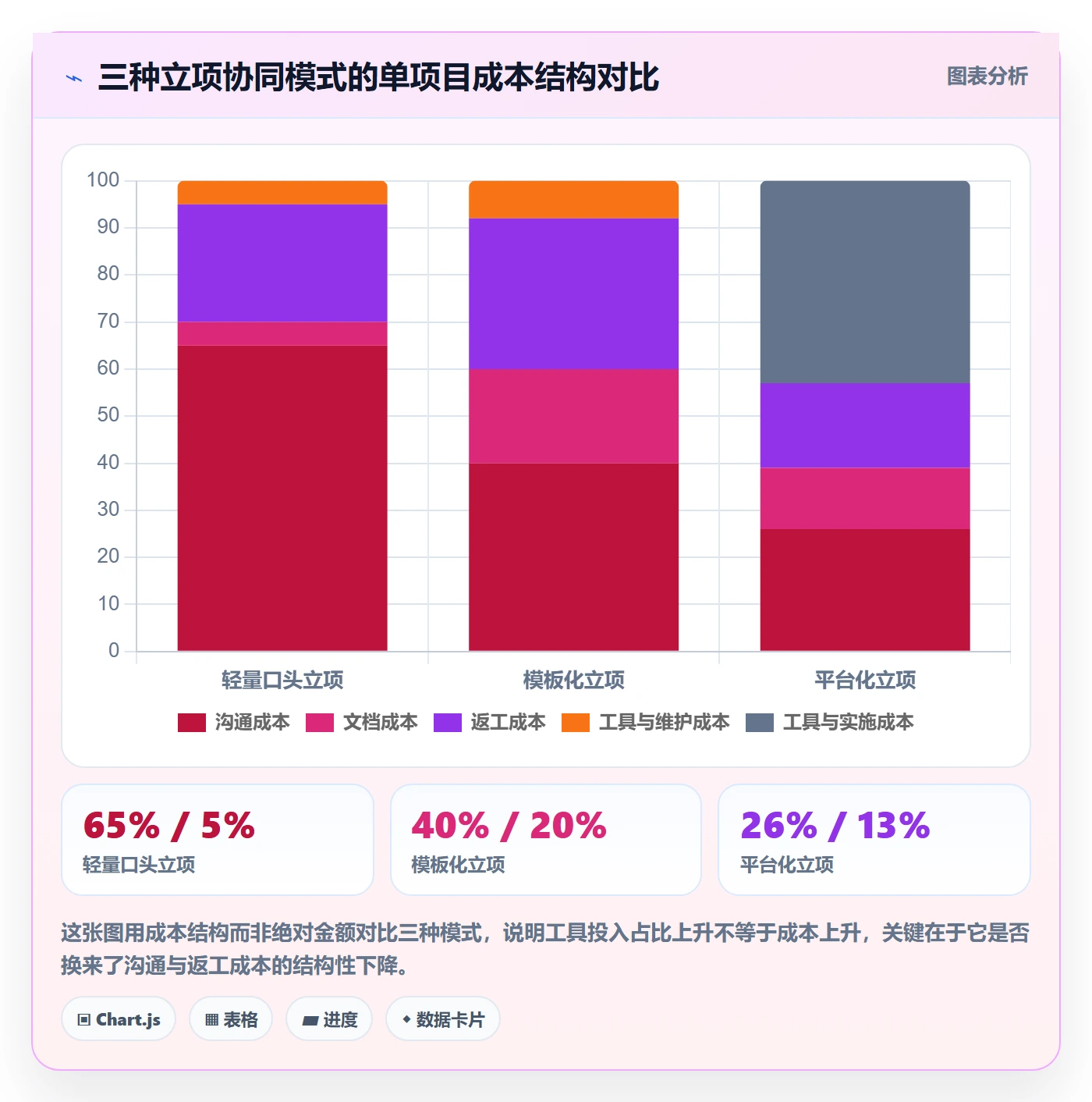 项目成员怎么做?企业管理者协同管理:项目立项从0到1