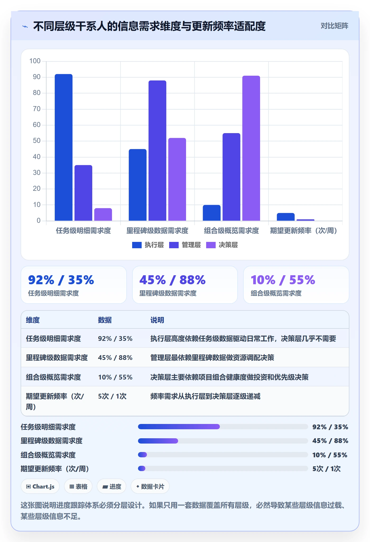进展怎么做?PMO制度设计:进度跟踪从0到1