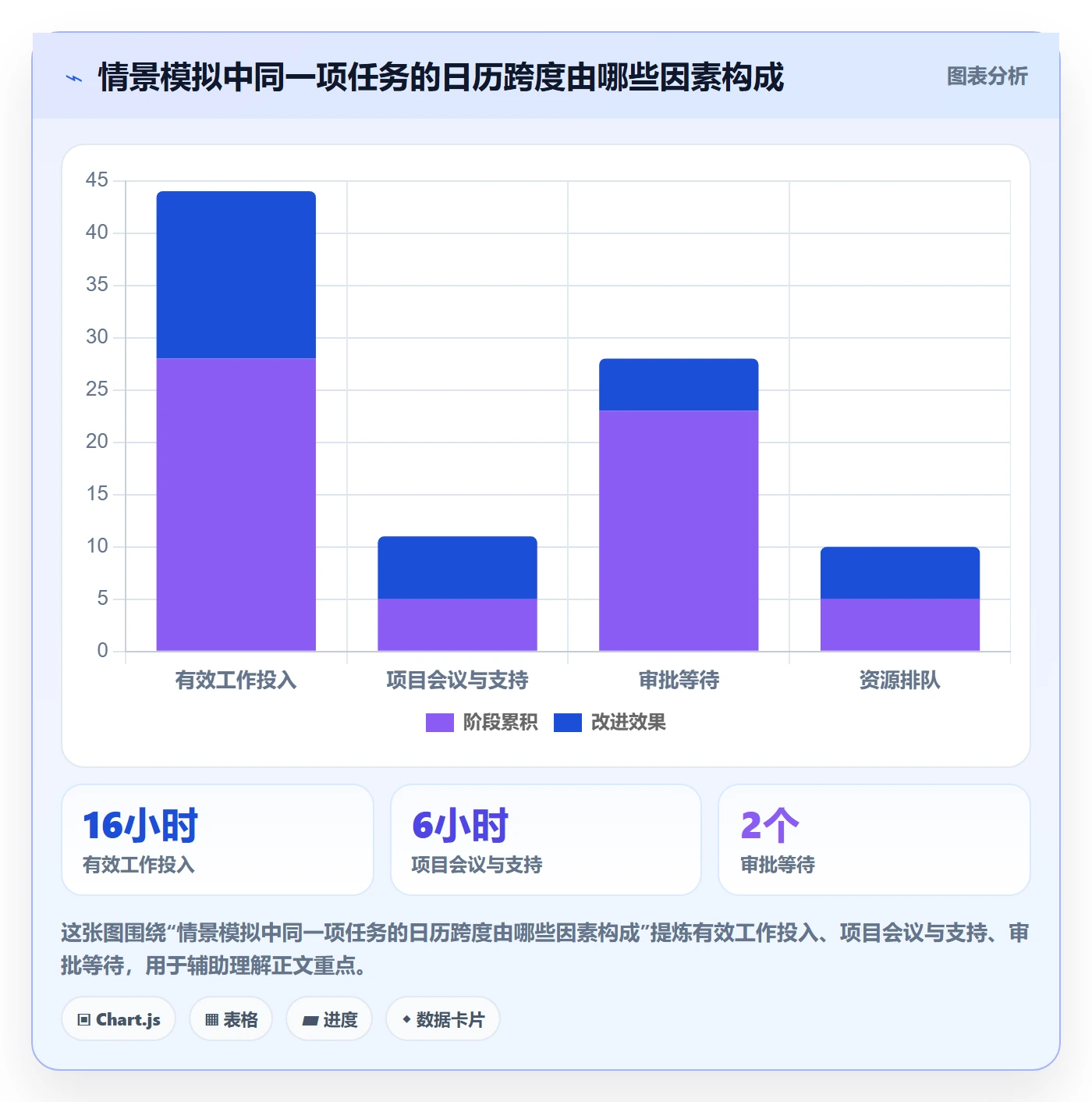 计划时间管理方法大全:项目成员甘特图效率提升落地清单