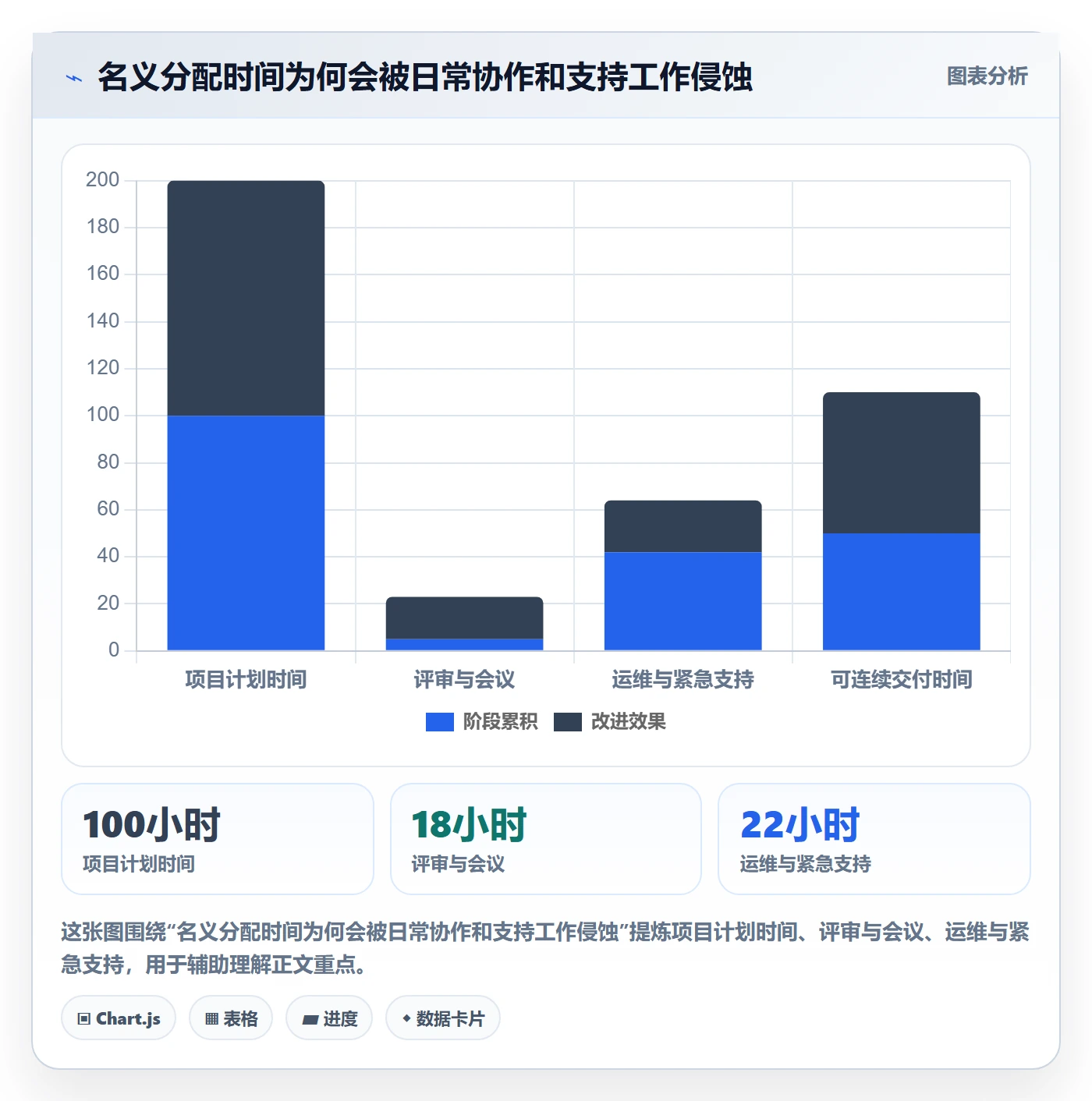 岗位管理方法大全：项目经理资源管理制度设计落地清单