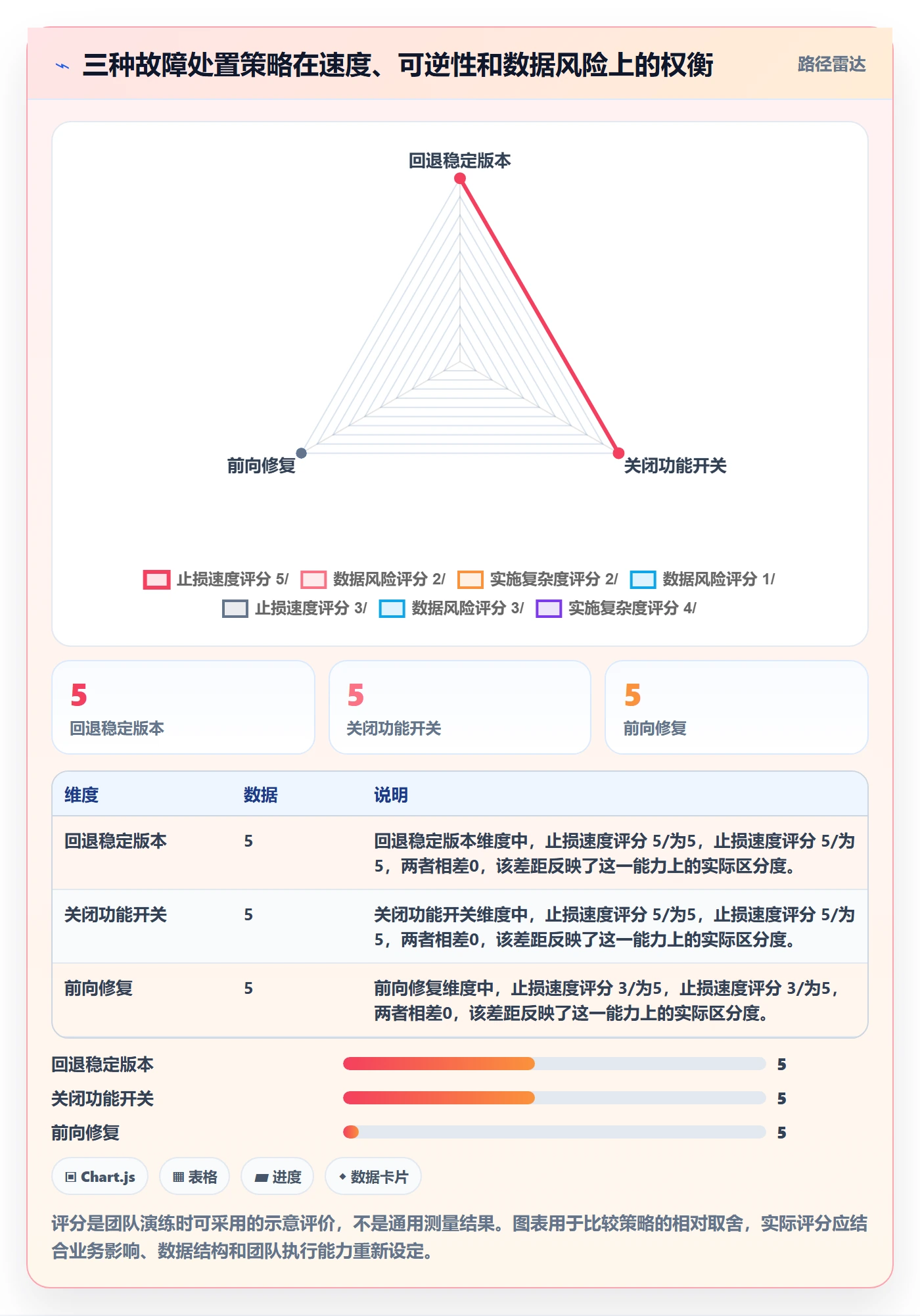 回滚怎么做?研发团队风险控制:发布管理从0到1