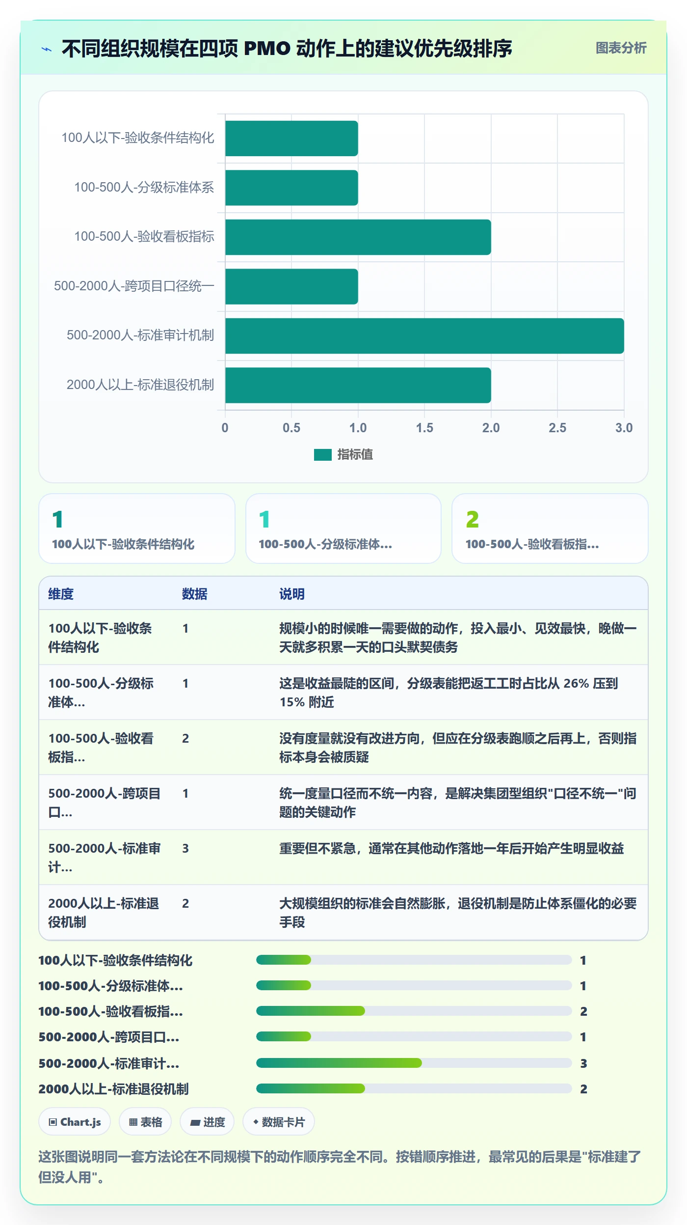 任务验收验收标准教程：PMO最佳实践，避坑指南