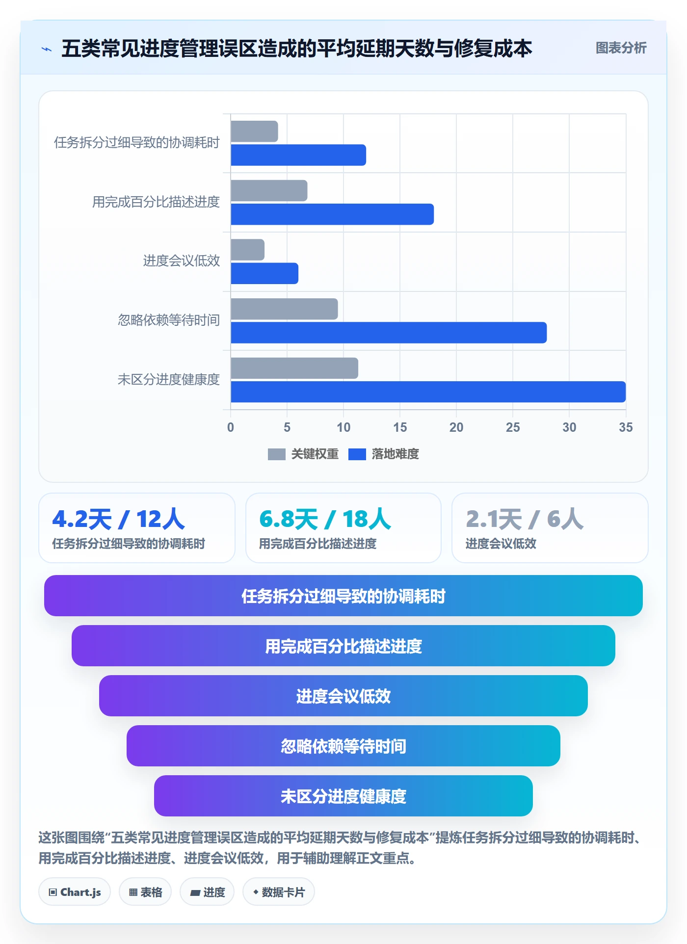 进度管理如何做好任务进度?项目负责人入门指南与操作步骤