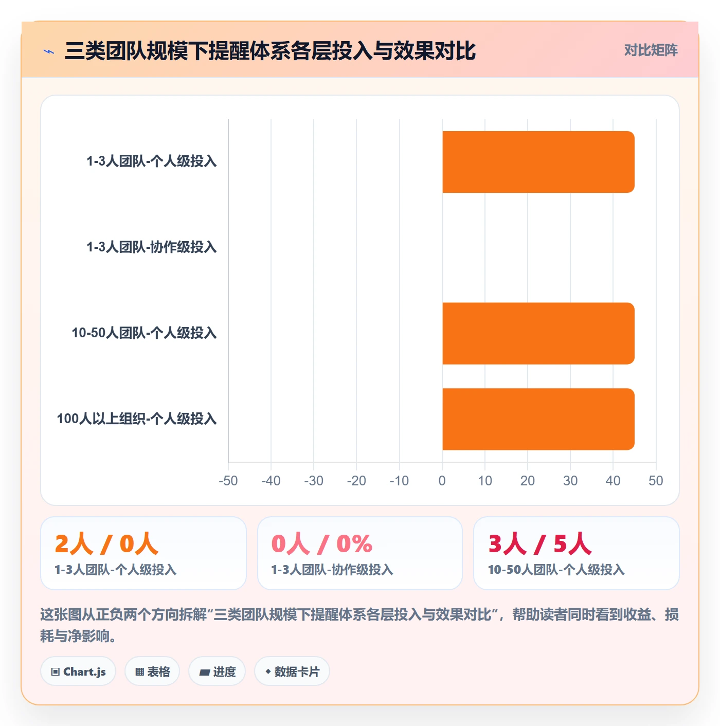 自动提醒管理方法大全:产品经理任务提醒最佳实践落地清单