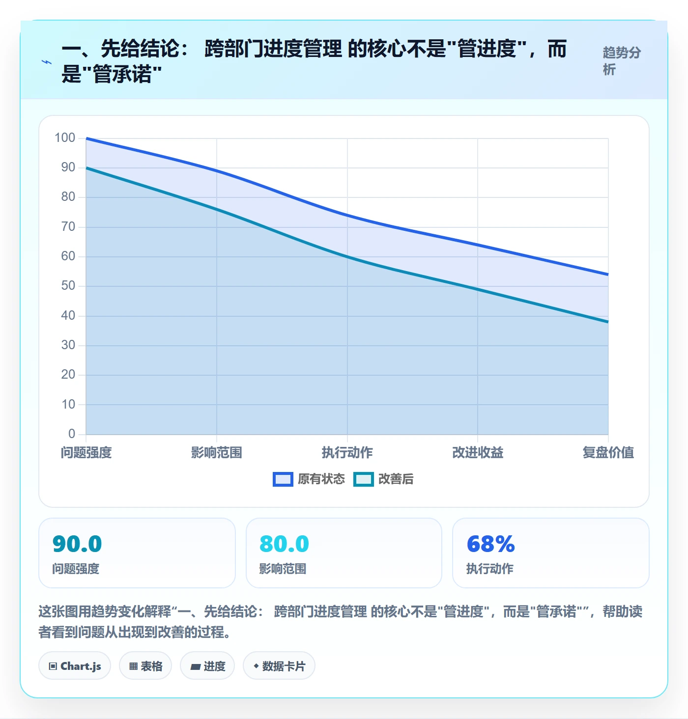 计划进度最佳实践：跨部门团队进度管理制度设计，常见问题