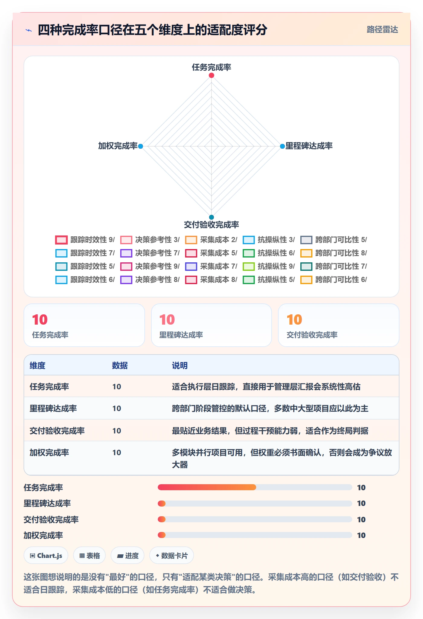 进度管理完成率全流程:跨部门团队最佳实践与一文讲清