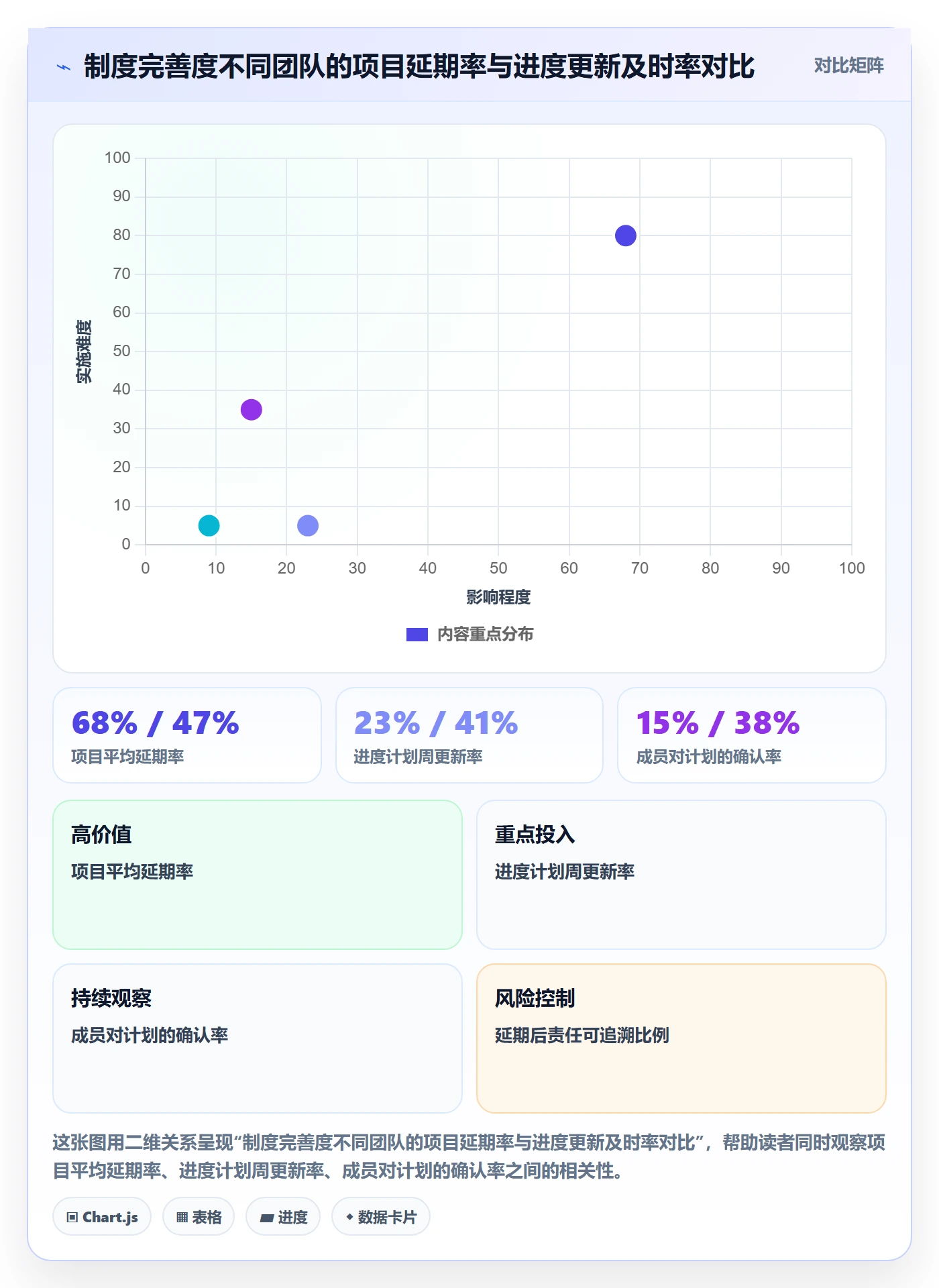进度管理计划进度教程：项目成员制度设计，避坑指南